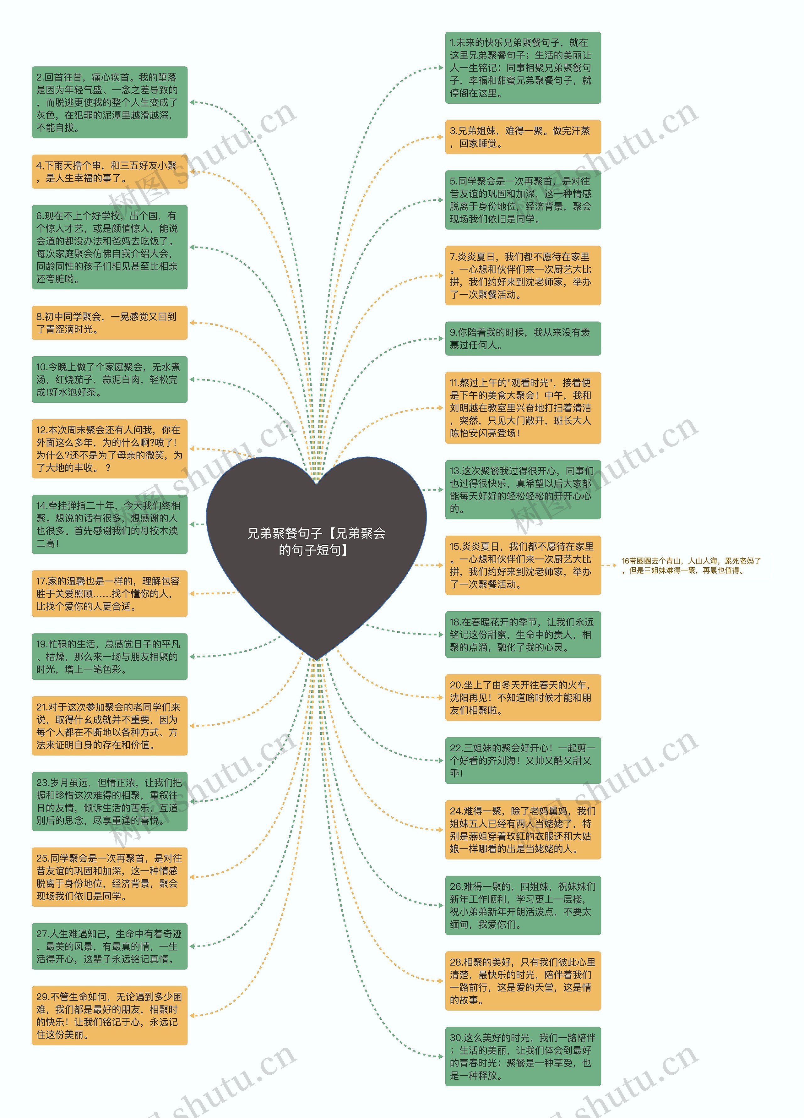 兄弟聚餐句子【兄弟聚会的句子短句】思维导图