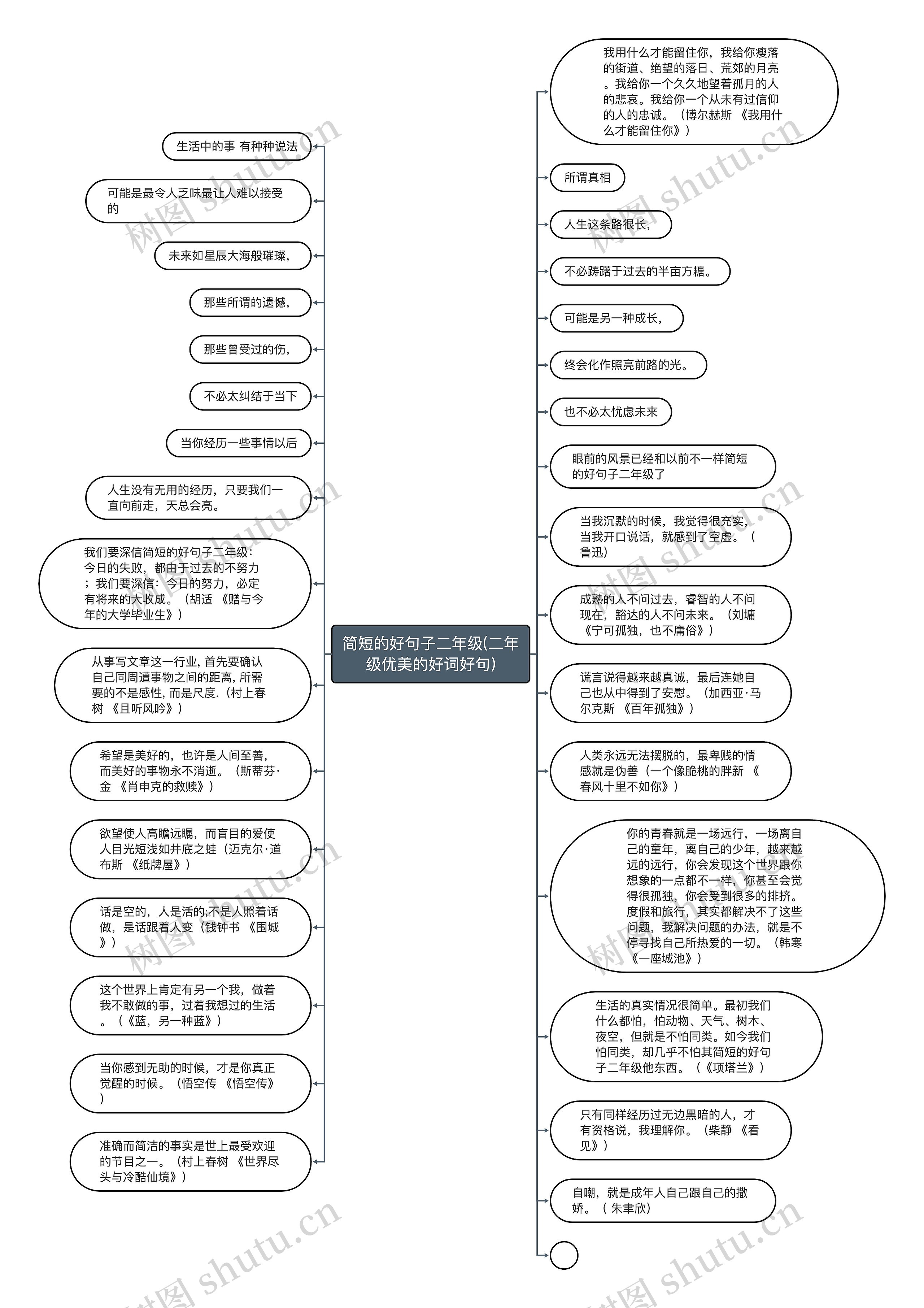 简短的好句子二年级(二年级优美的好词好句)