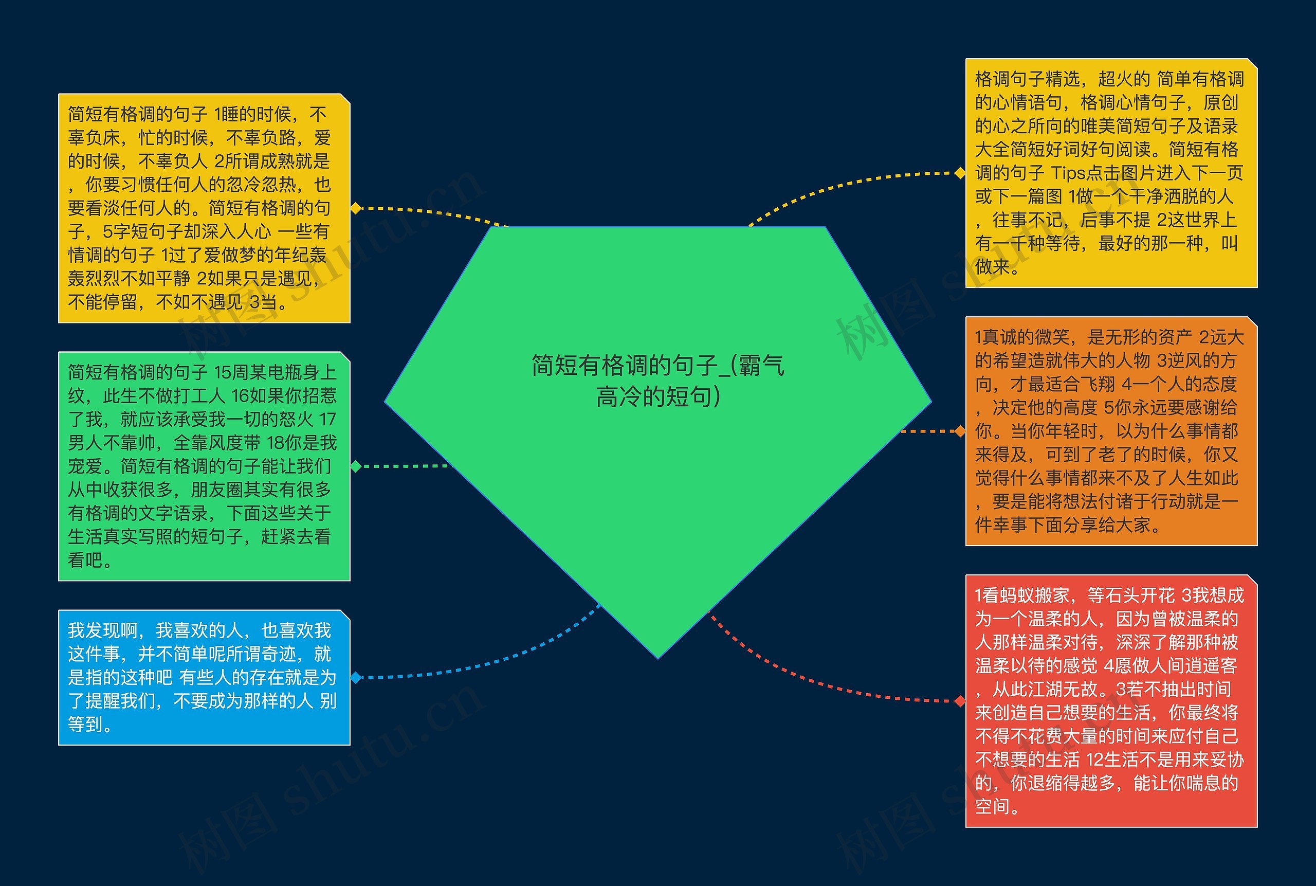 简短有格调的句子_(霸气高冷的短句)思维导图