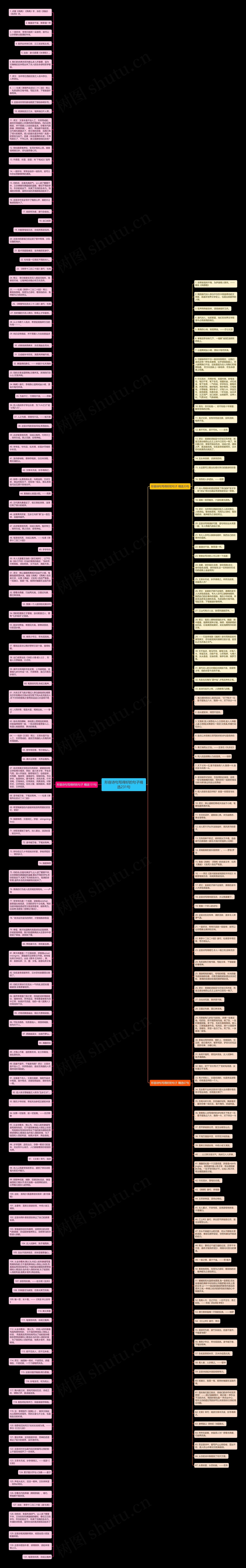 形容诗句写得好的句子精选231句思维导图