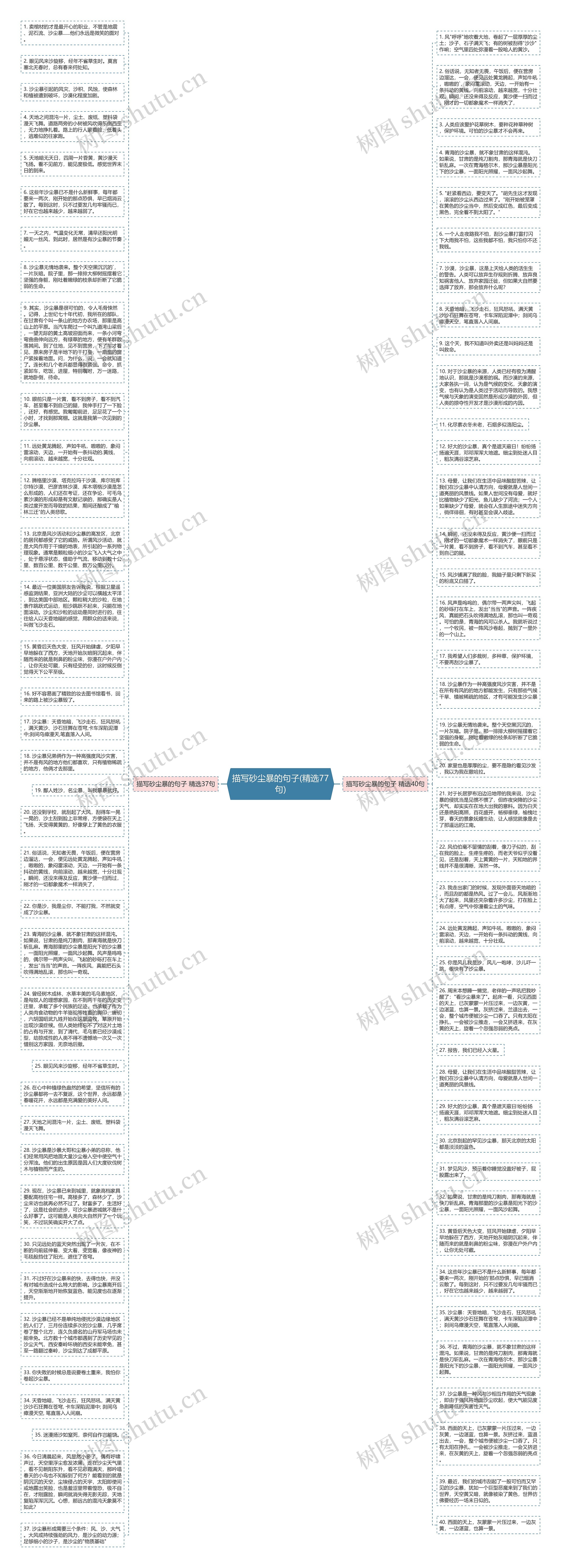 描写砂尘暴的句子(精选77句)思维导图