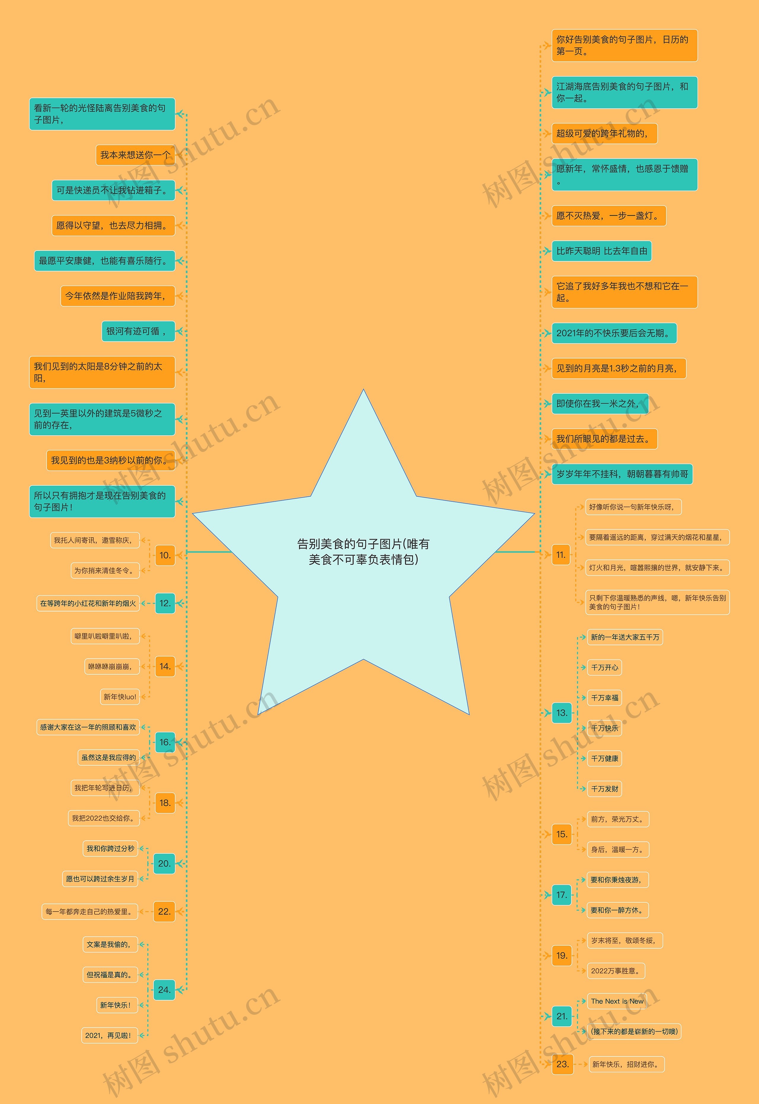 告别美食的句子图片(唯有美食不可辜负表情包) 告别美食的句子图片(唯有美食不可辜负表情包)