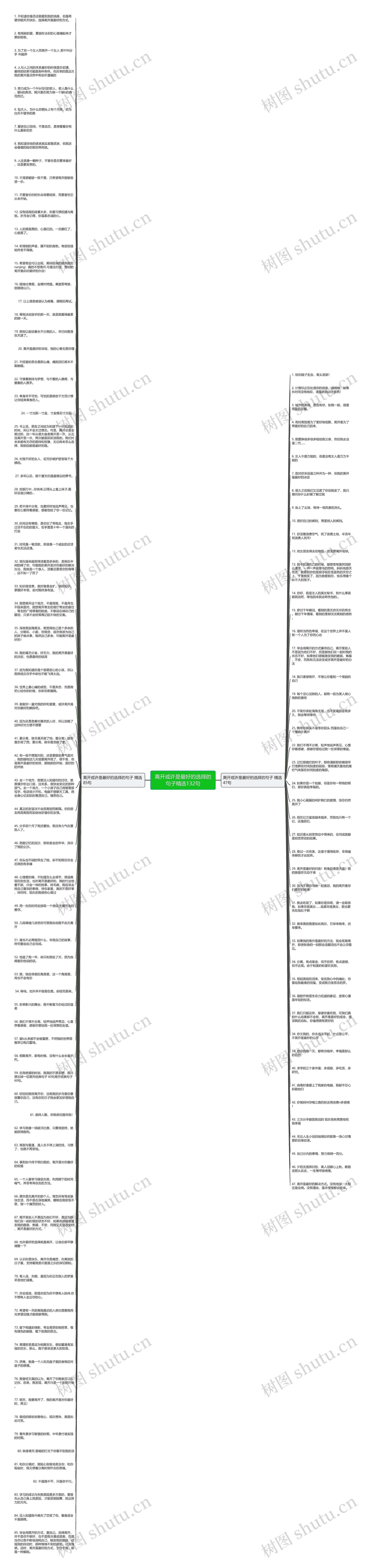 离开或许是最好的选择的句子精选132句思维导图