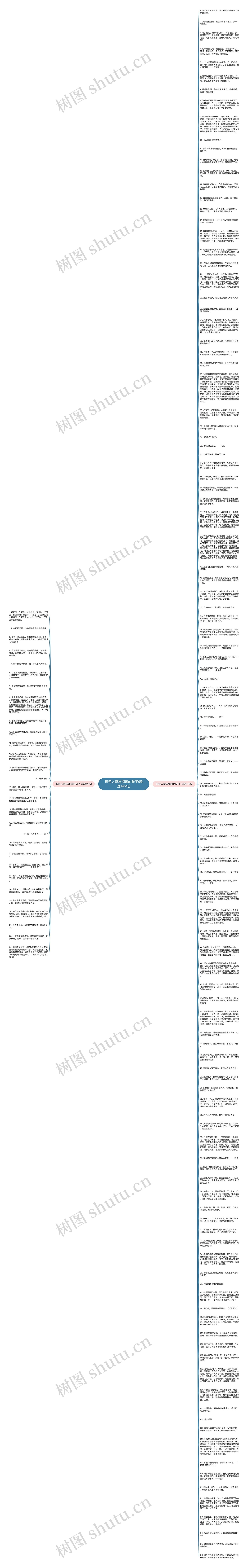 形容人意志消沉的句子(精选145句)思维导图高清图 形容人意志消沉的句子(精选145句)思维导图