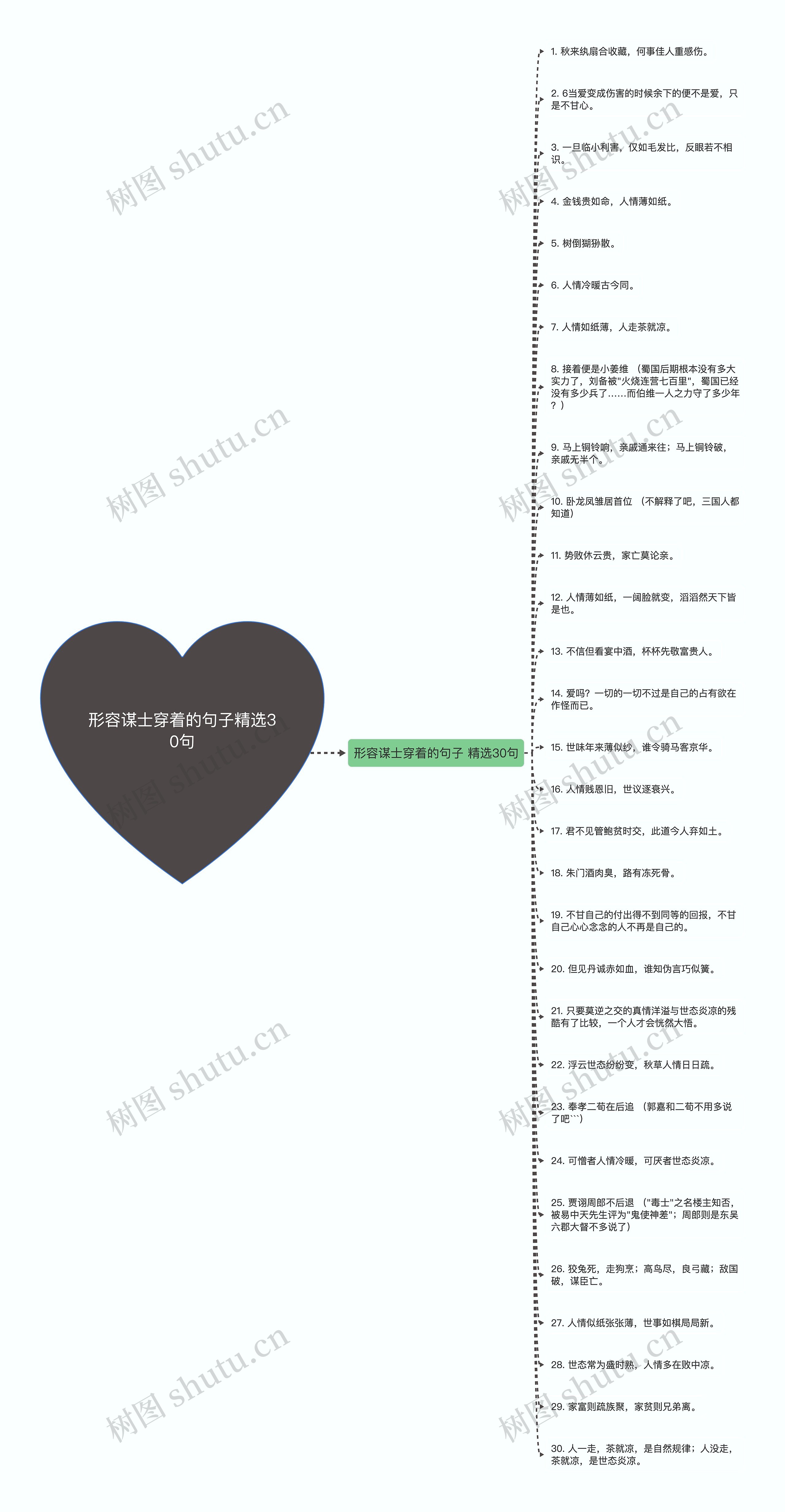 形容谋士穿着的句子精选30句思维导图