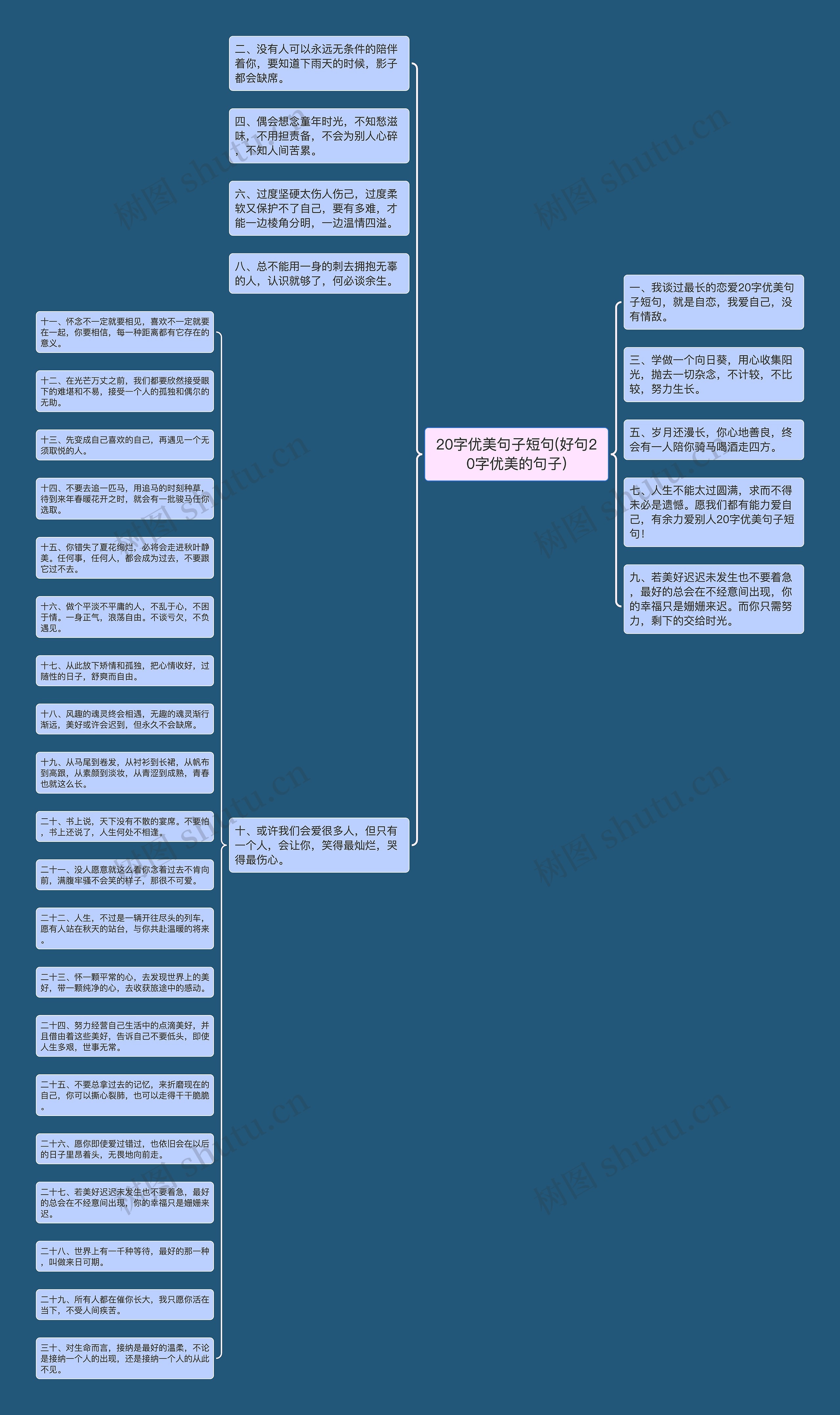 20字优美句子短句(好句20字优美的句子)思维导图