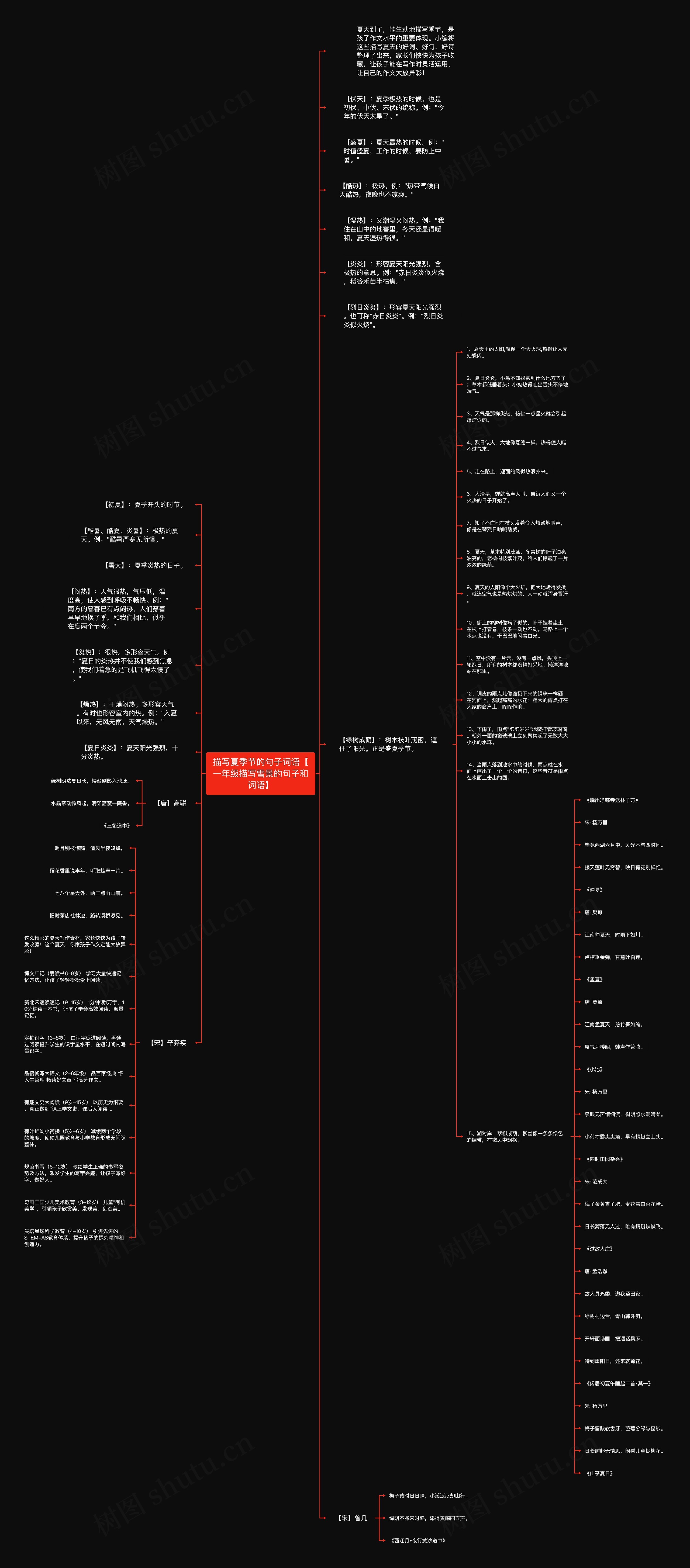 描写夏季节的句子词语【一年级描写雪景的句子和词语】思维导图