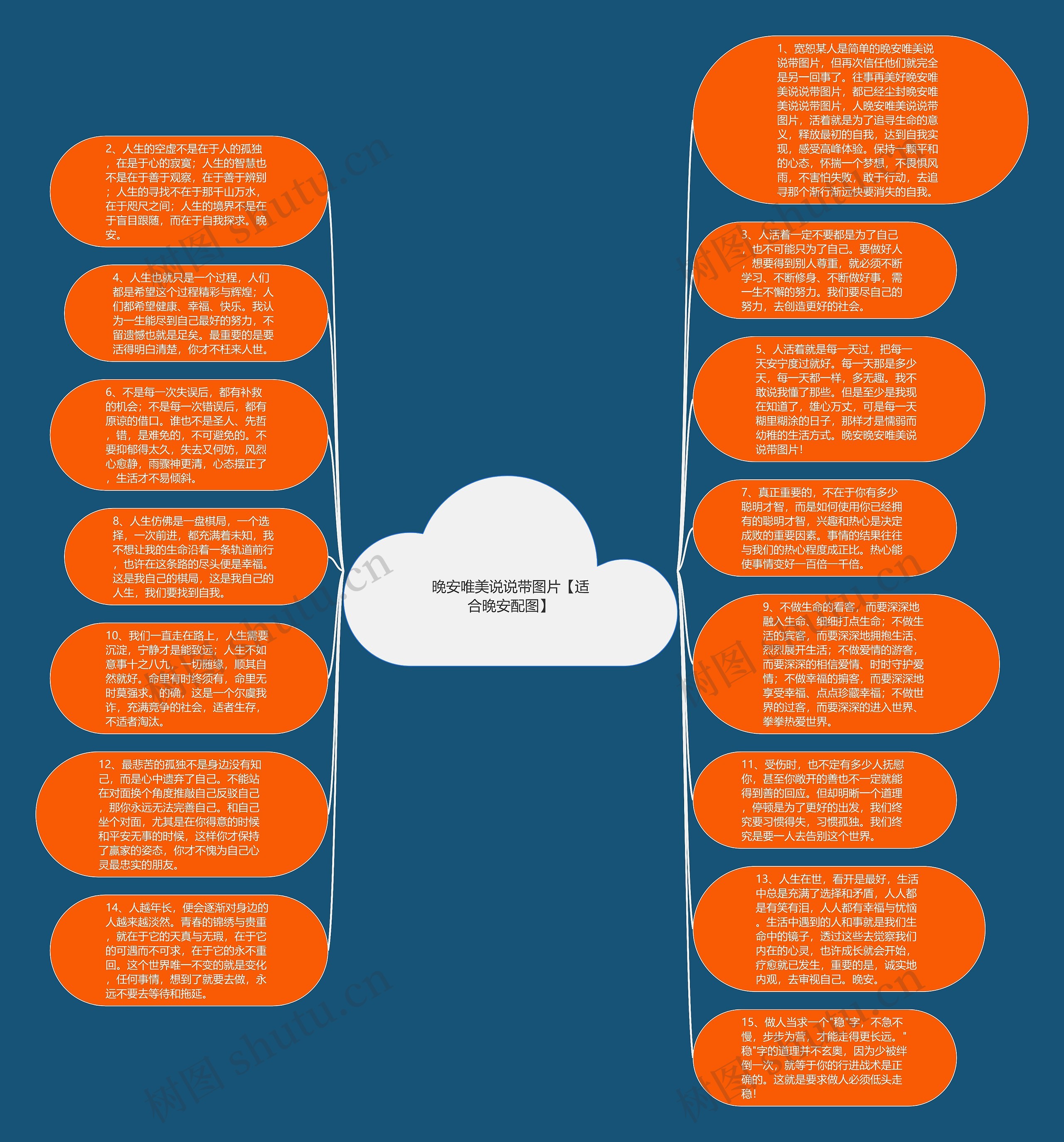 晚安唯美说说带图片【适合晚安配图】思维导图