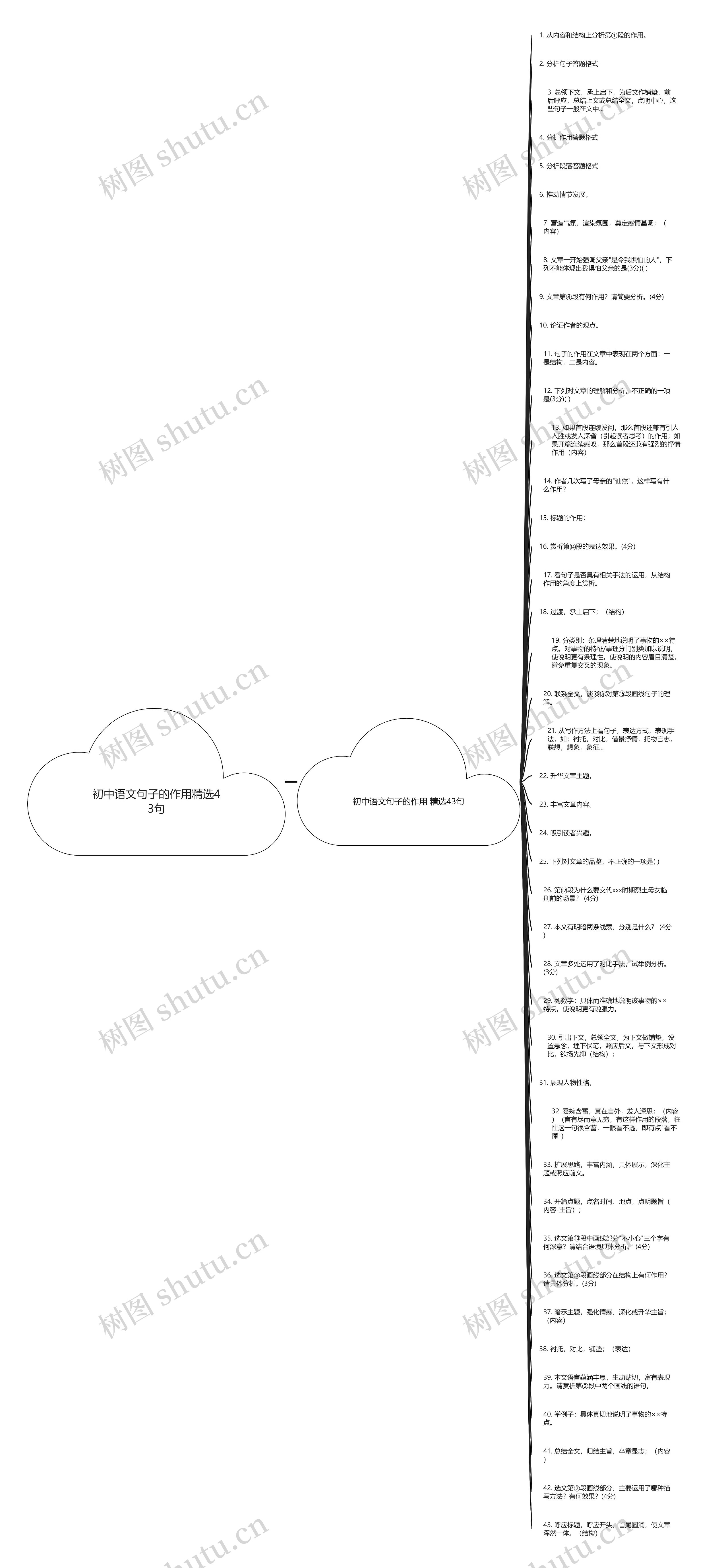 初中语文句子的作用精选43句思维导图