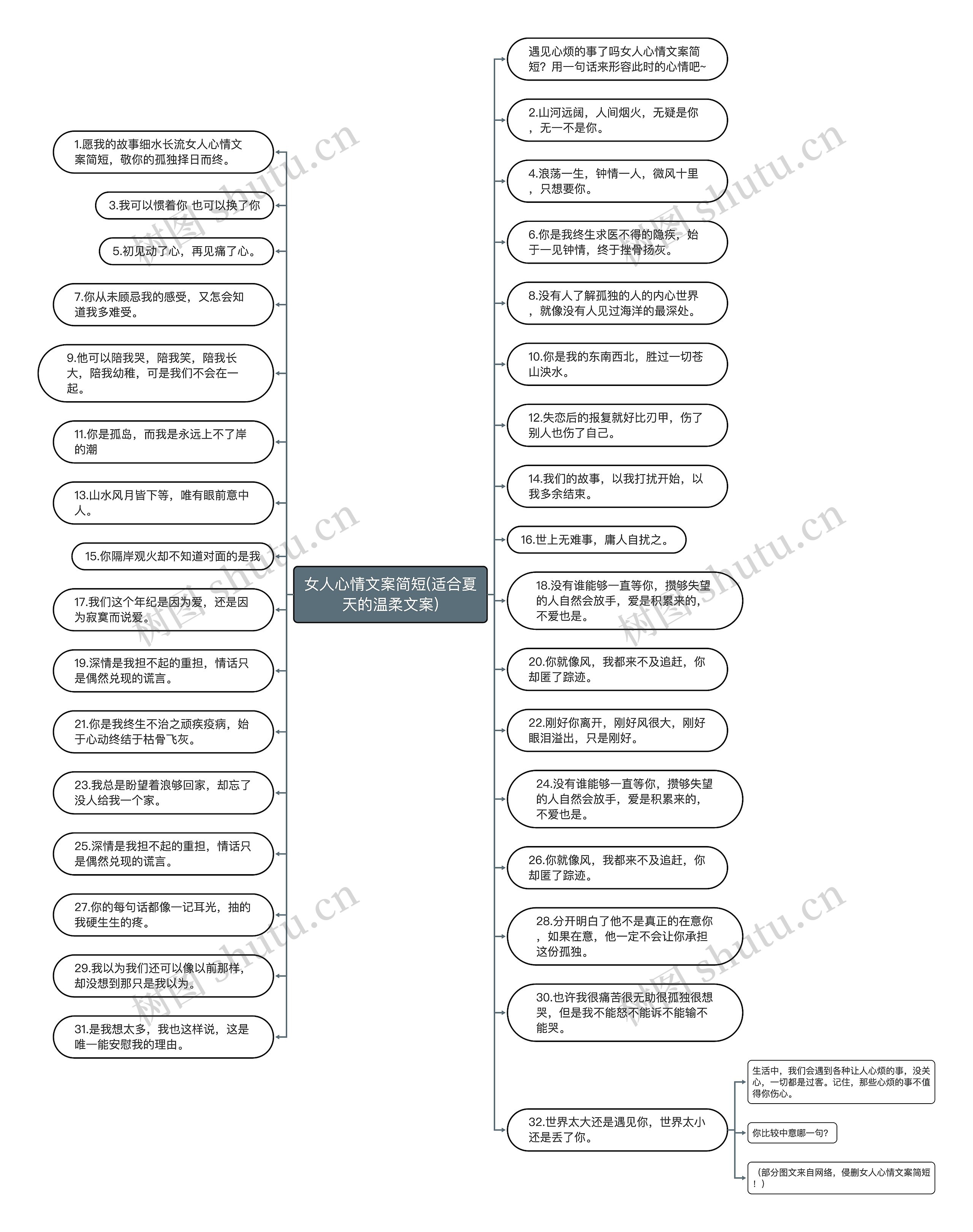 女人心情文案简短(适合夏天的温柔文案)思维导图