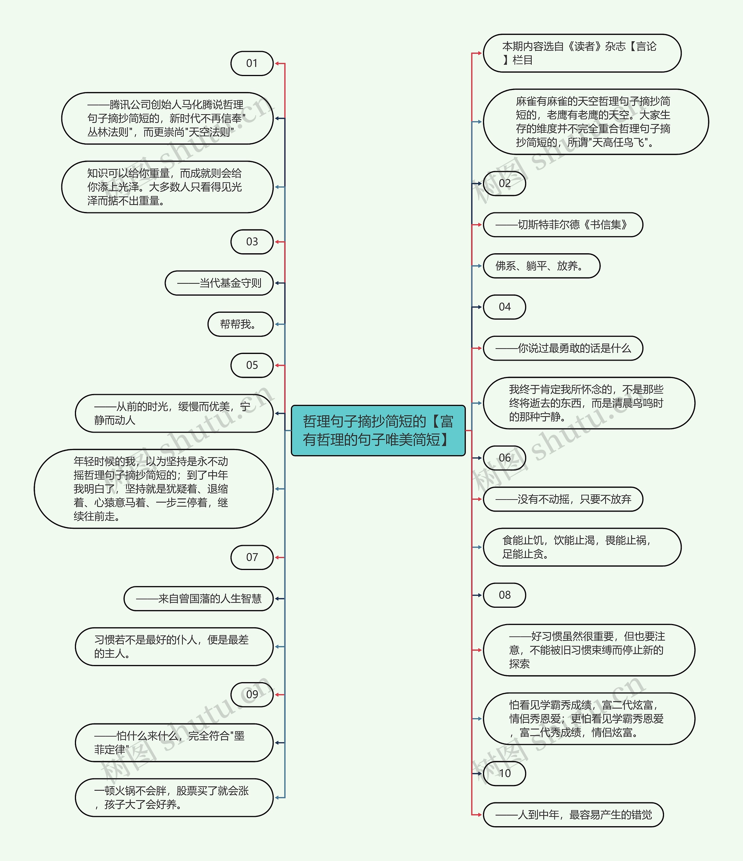 哲理句子摘抄简短的【富有哲理的句子唯美简短】思维导图