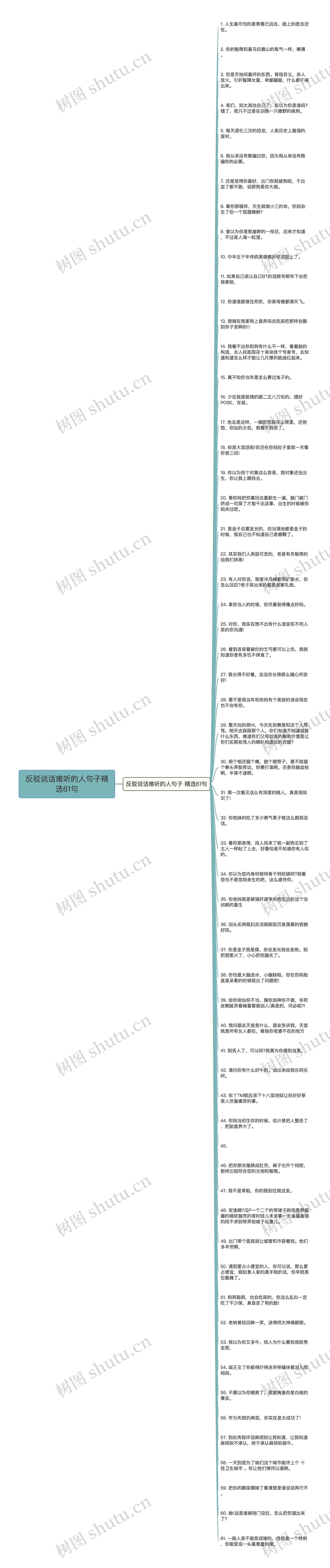 反驳说话难听的人句子精选61句思维导图