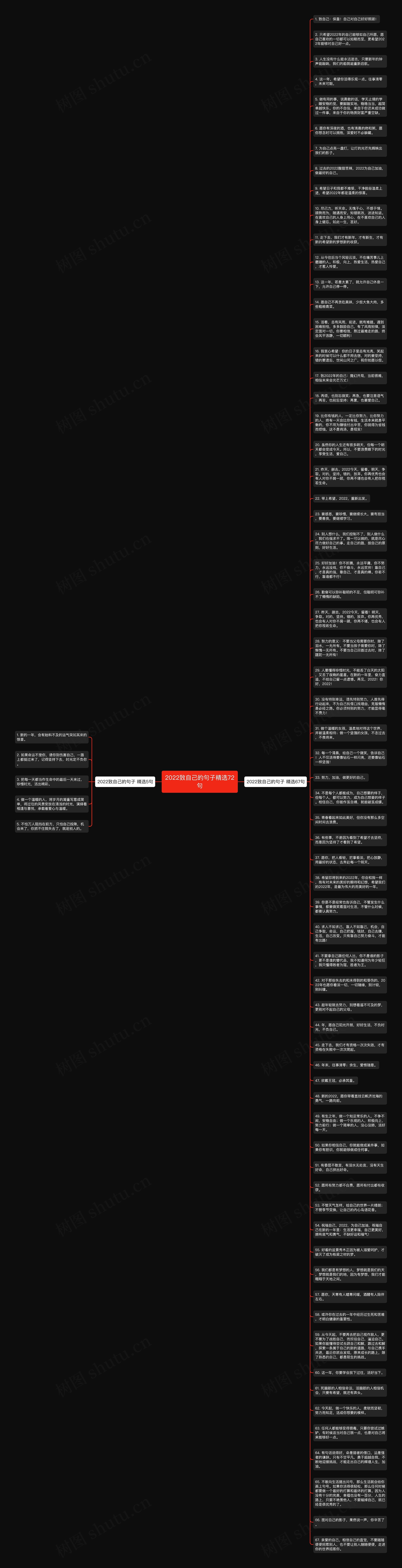 2022致自己的句子精选72句思维导图