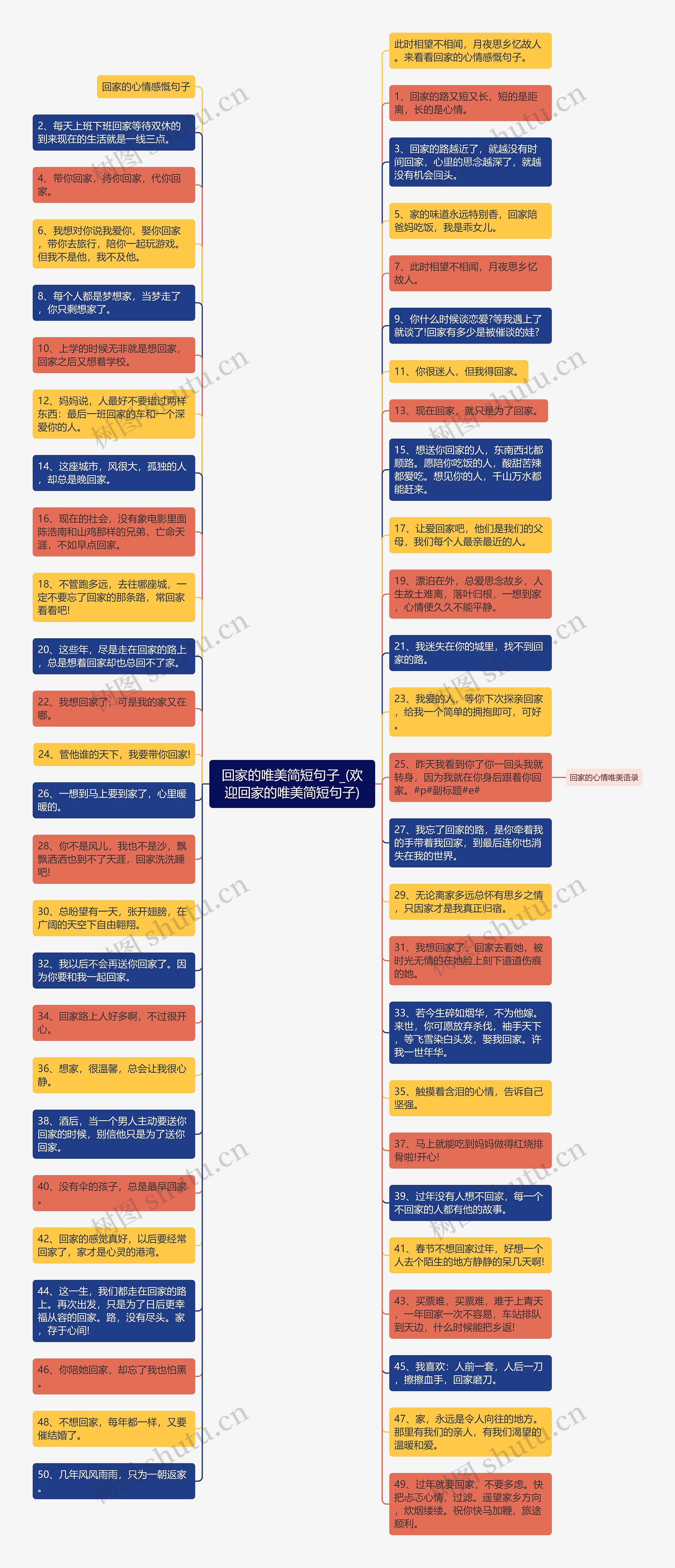 回家的唯美简短句子_(欢迎回家的唯美简短句子)思维导图