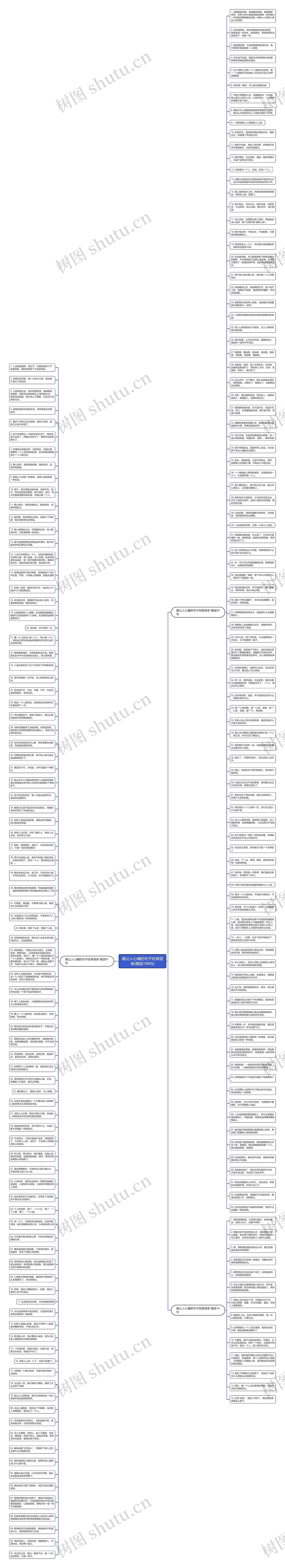 最让人心痛的句子经典语录(精选198句)思维导图