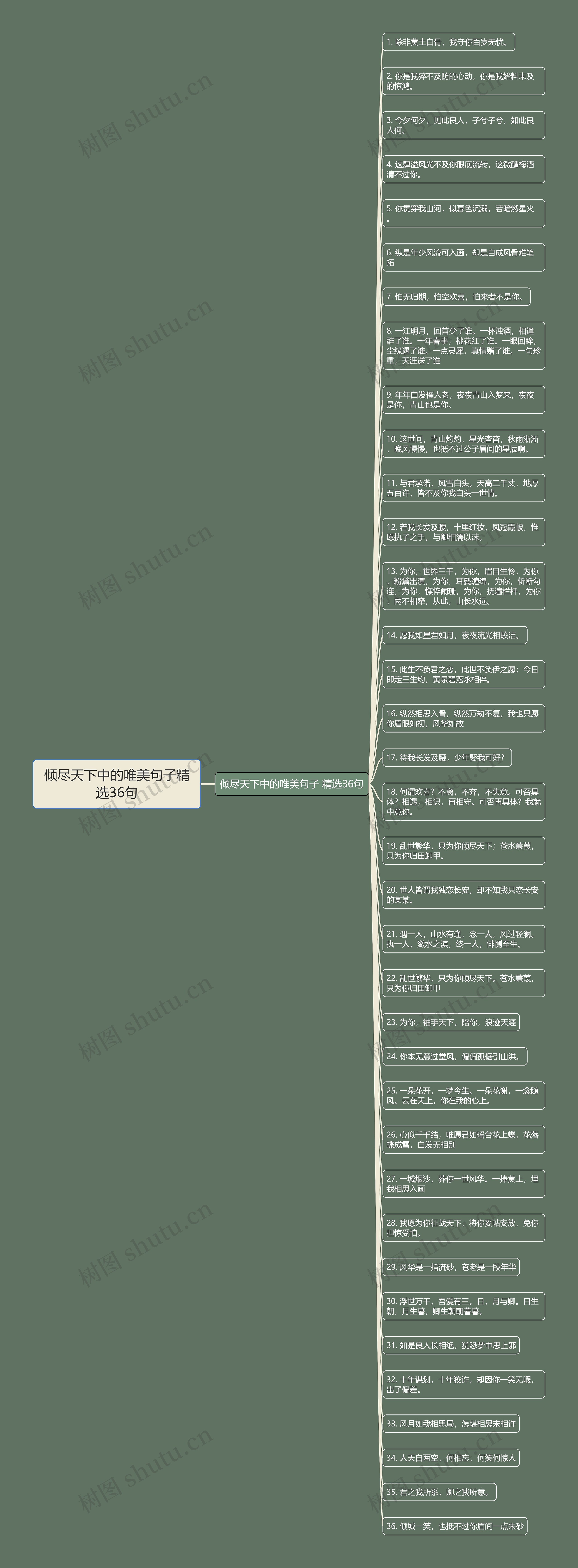 倾尽天下中的唯美句子精选36句思维导图高清图 倾尽天下中的唯美句子精选36句思维导图