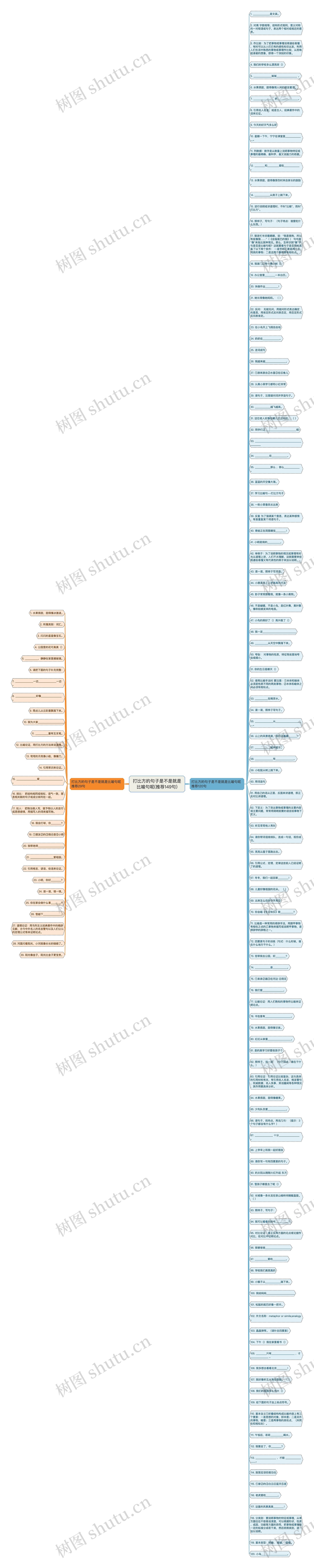 打比方的句子是不是就是比喻句呢(推荐149句)思维导图