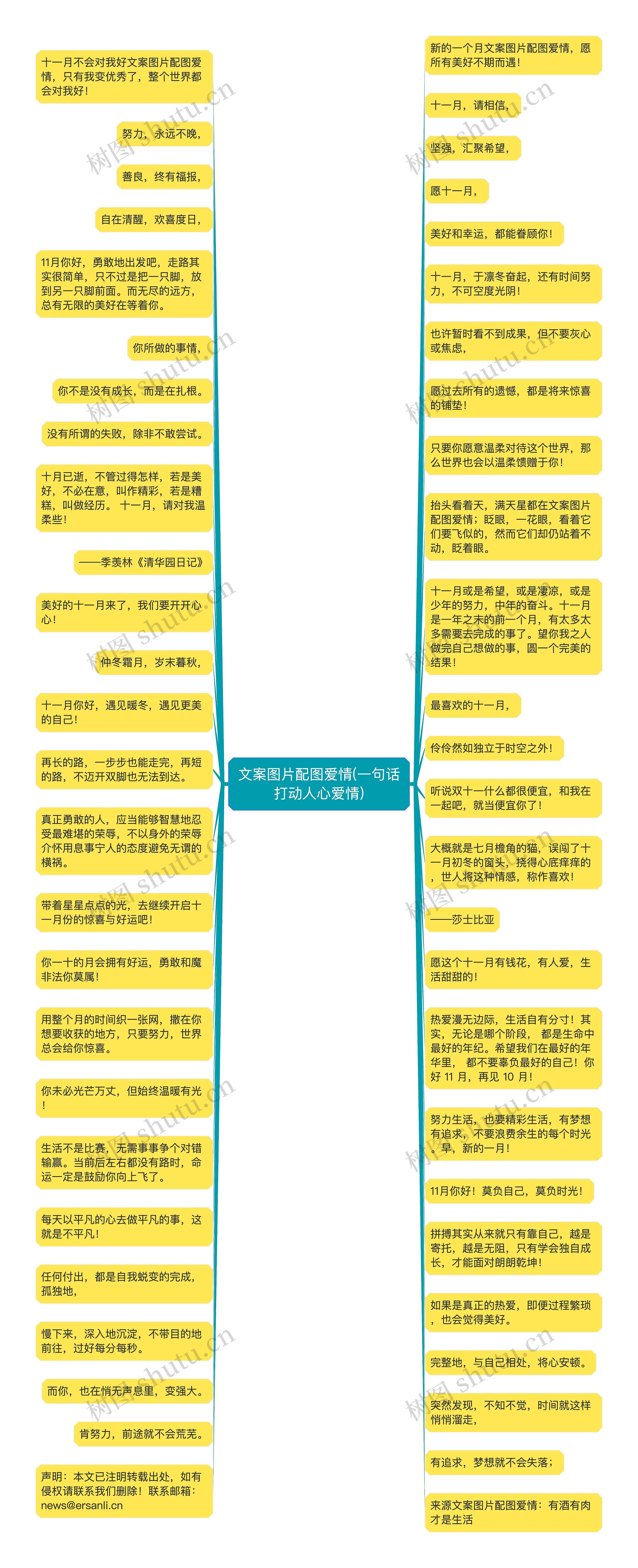 文案图片配图爱情(一句话打动人心爱情)思维导图