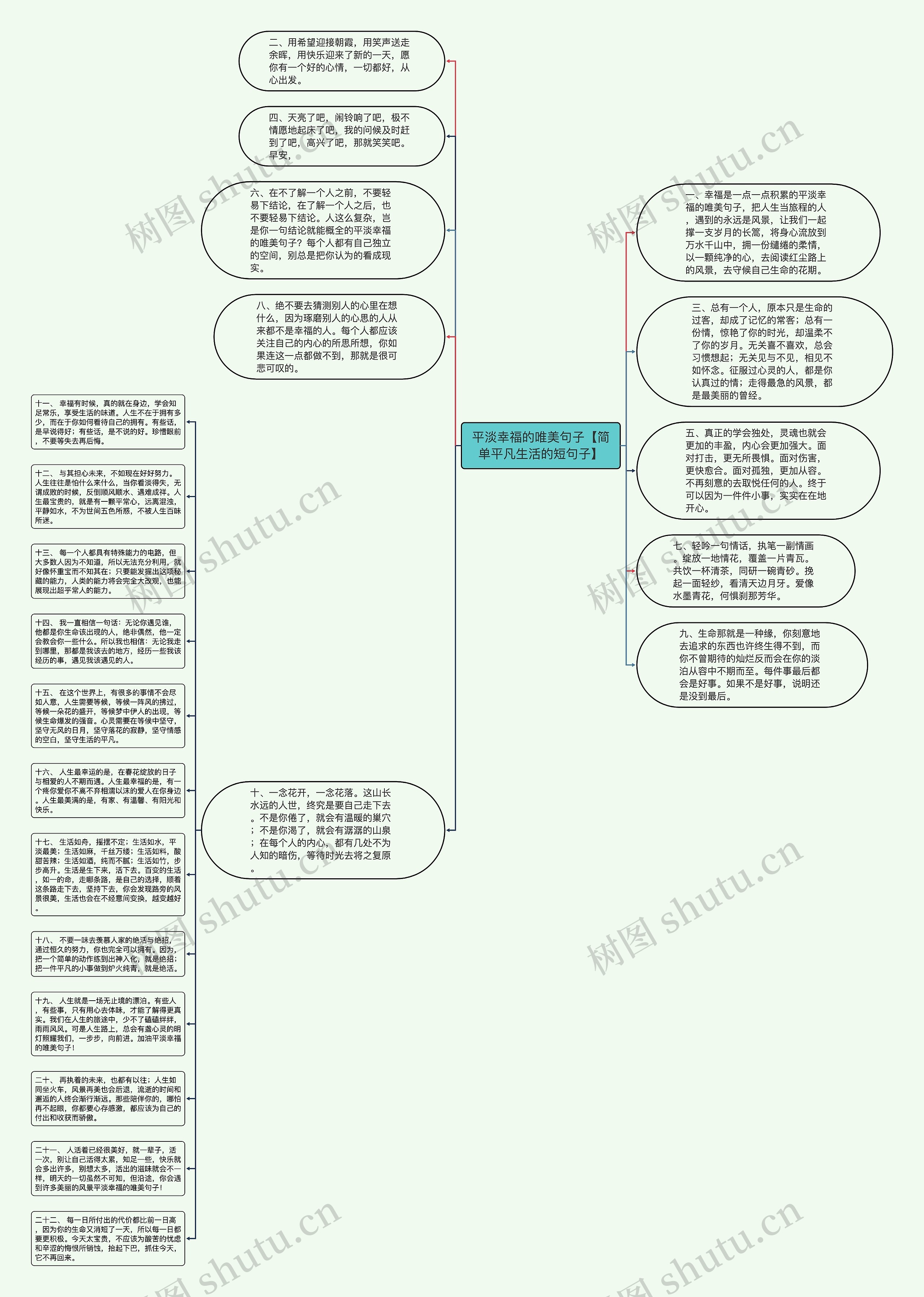 平淡幸福的唯美句子【简单平凡生活的短句子】思维导图