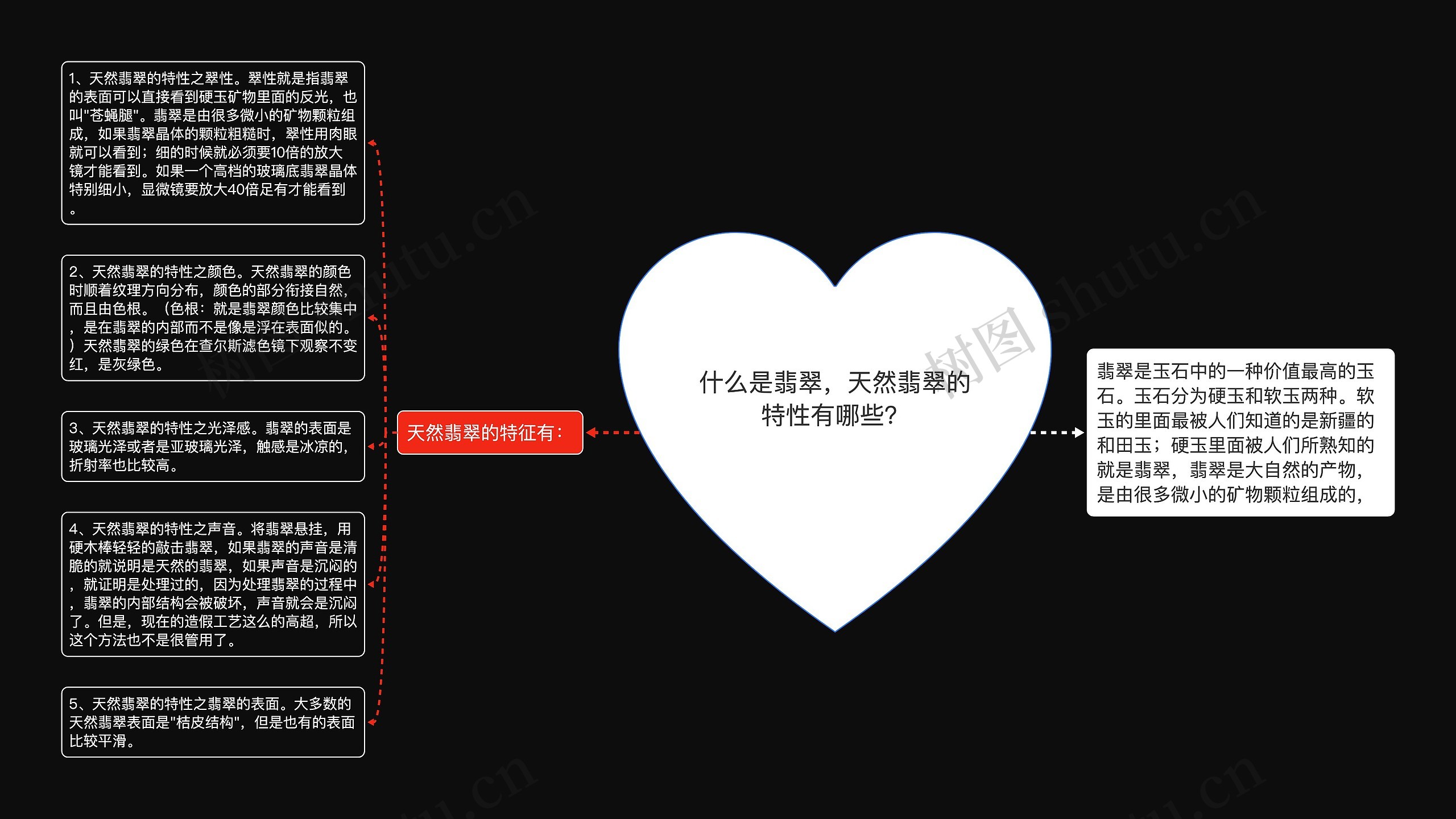 什么是翡翠，天然翡翠的特性有哪些？思维导图