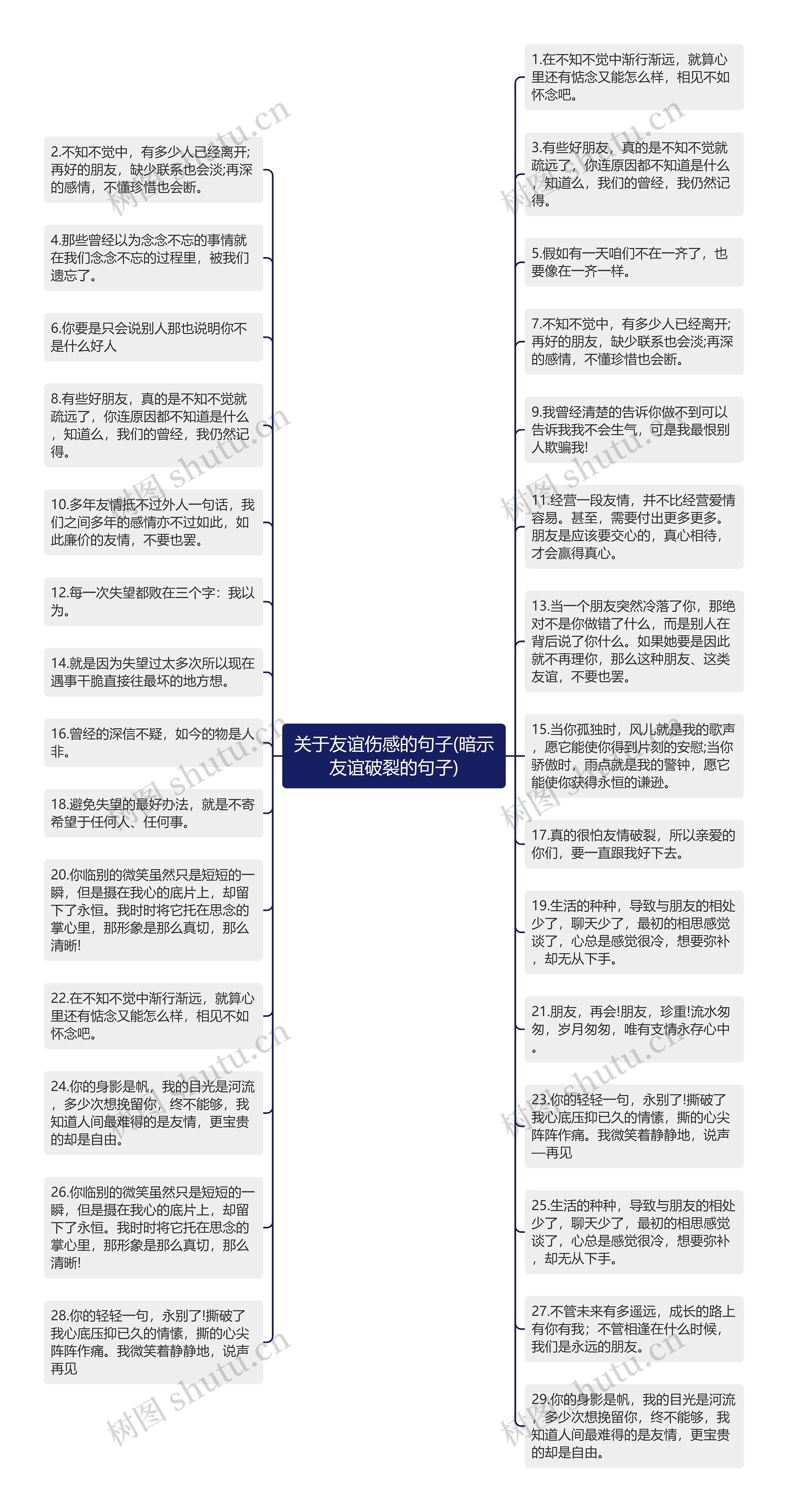 关于友谊伤感的句子(暗示友谊破裂的句子)思维导图