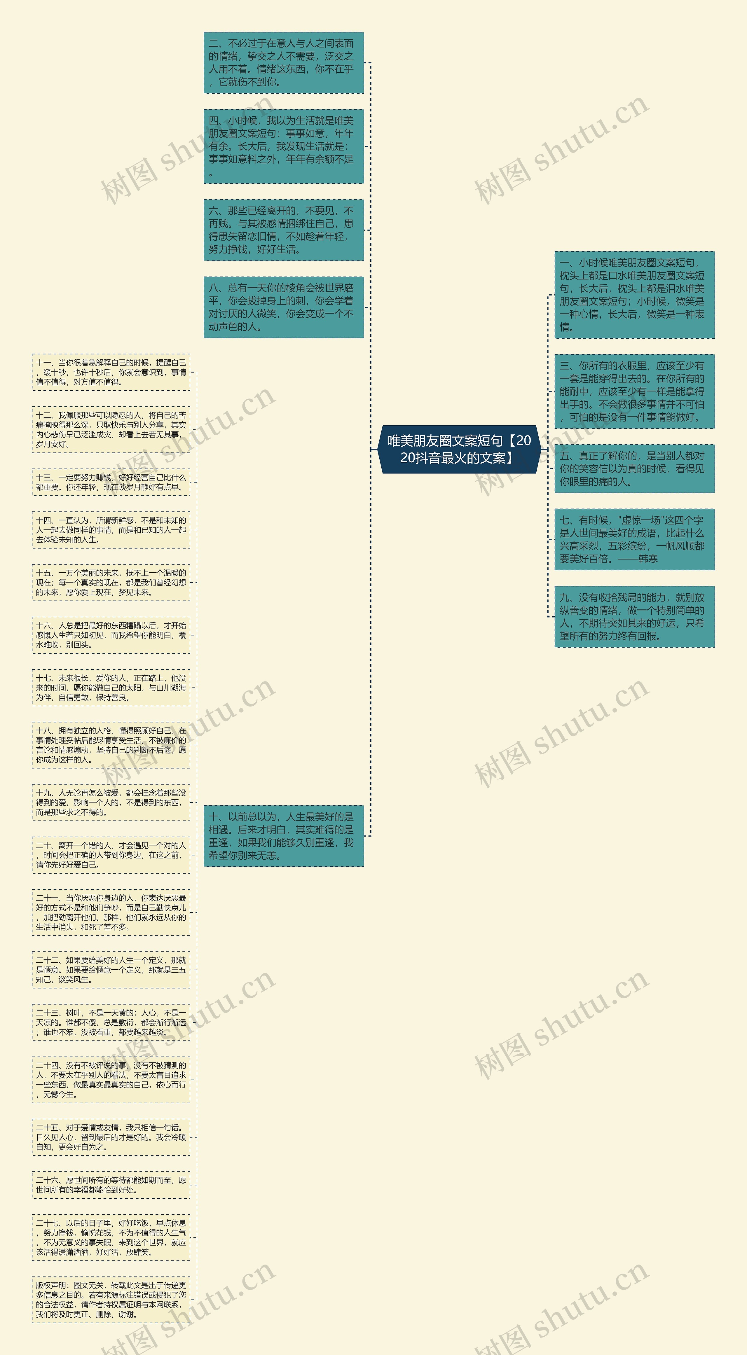 唯美朋友圈文案短句【2020抖音最火的文案】思维导图