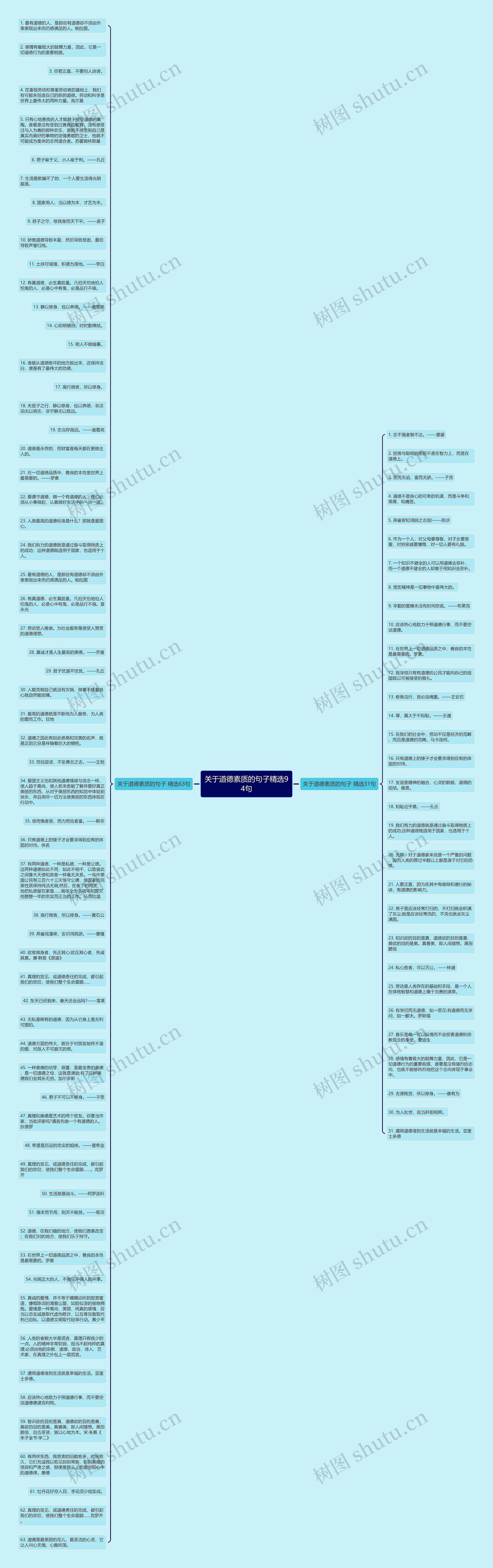 关于道德素质的句子精选94句思维导图