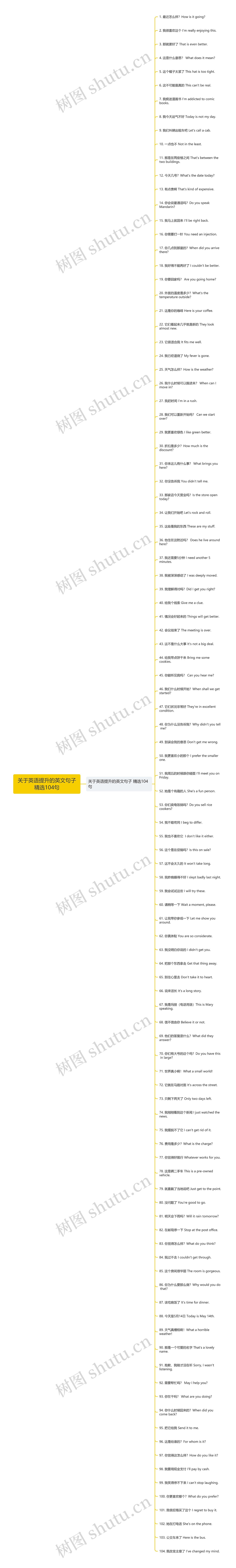 关于英语提升的英文句子精选104句