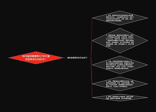 如何鉴别翡翠原石?如何鉴别翡翠原石的好坏？