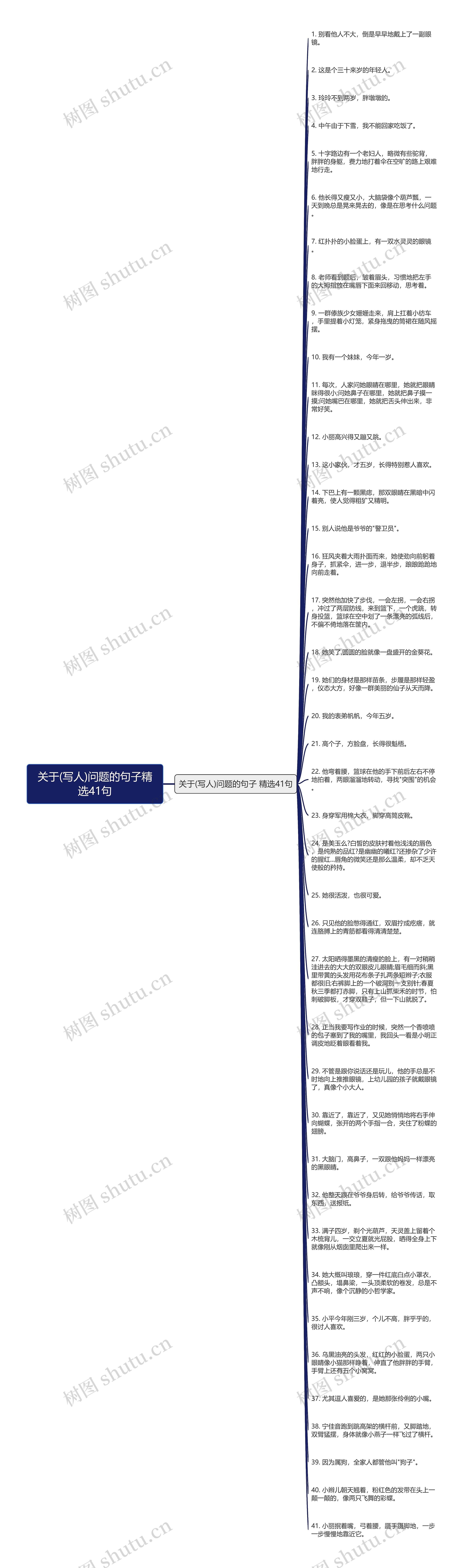 关于(写人)问题的句子精选41句