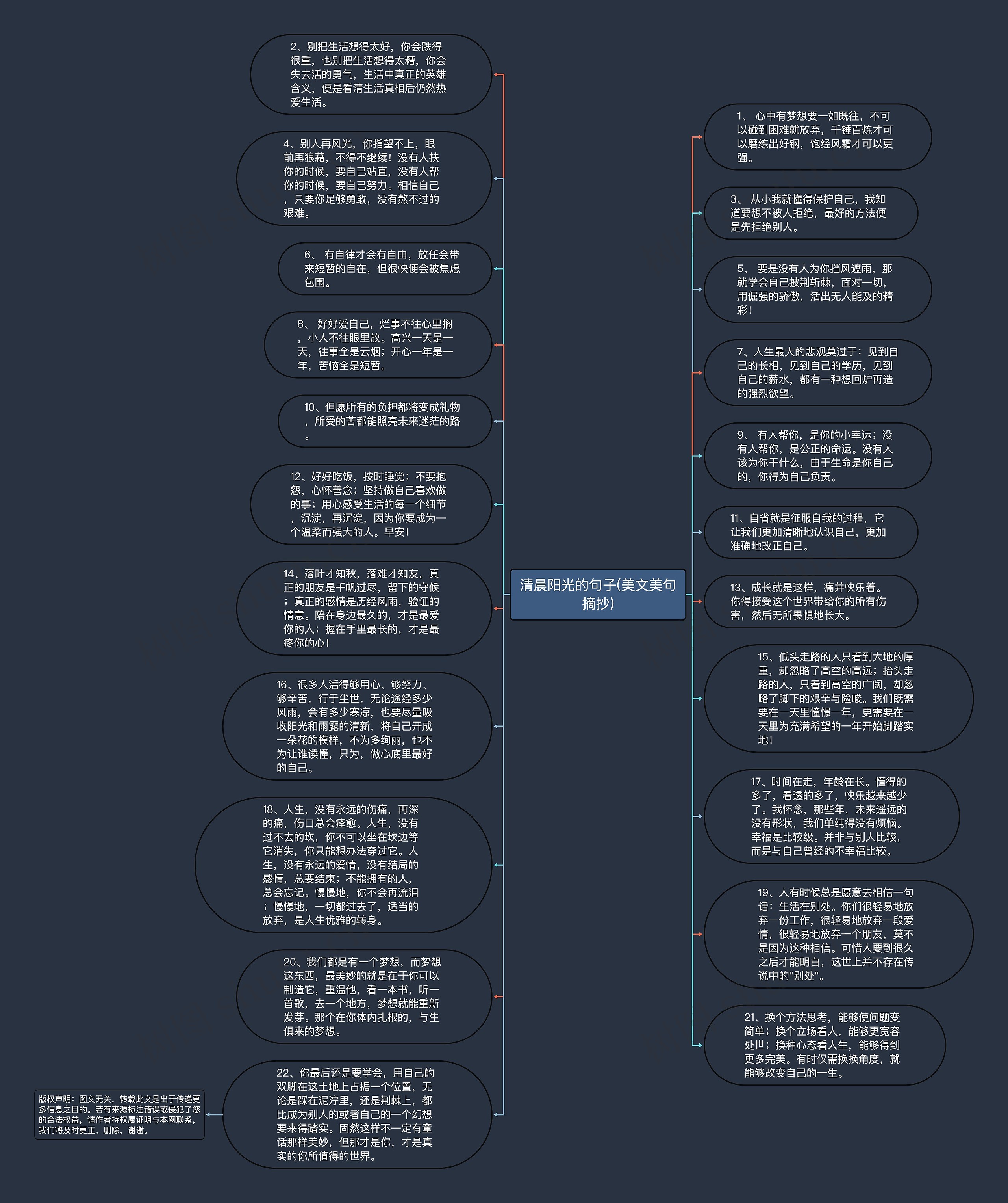清晨阳光的句子(美文美句摘抄)思维导图