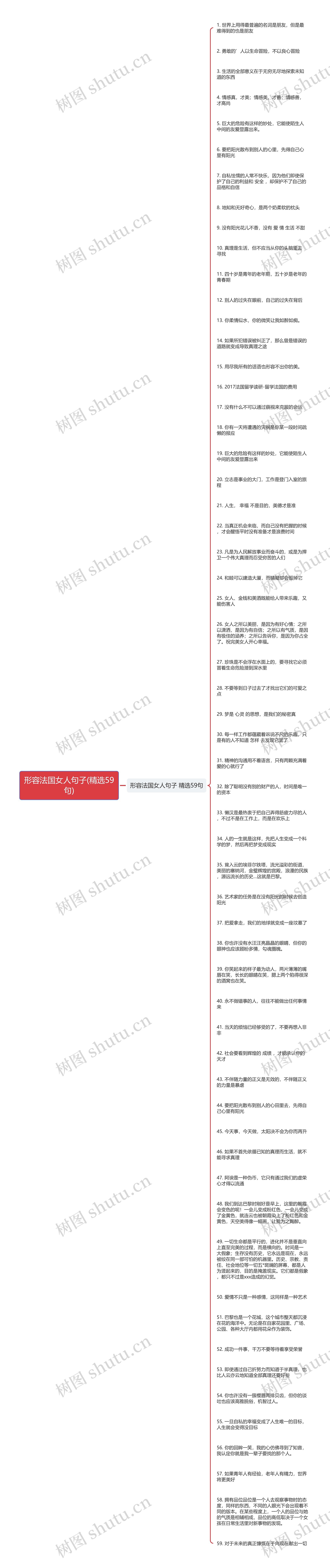 形容法国女人句子(精选59句)思维导图