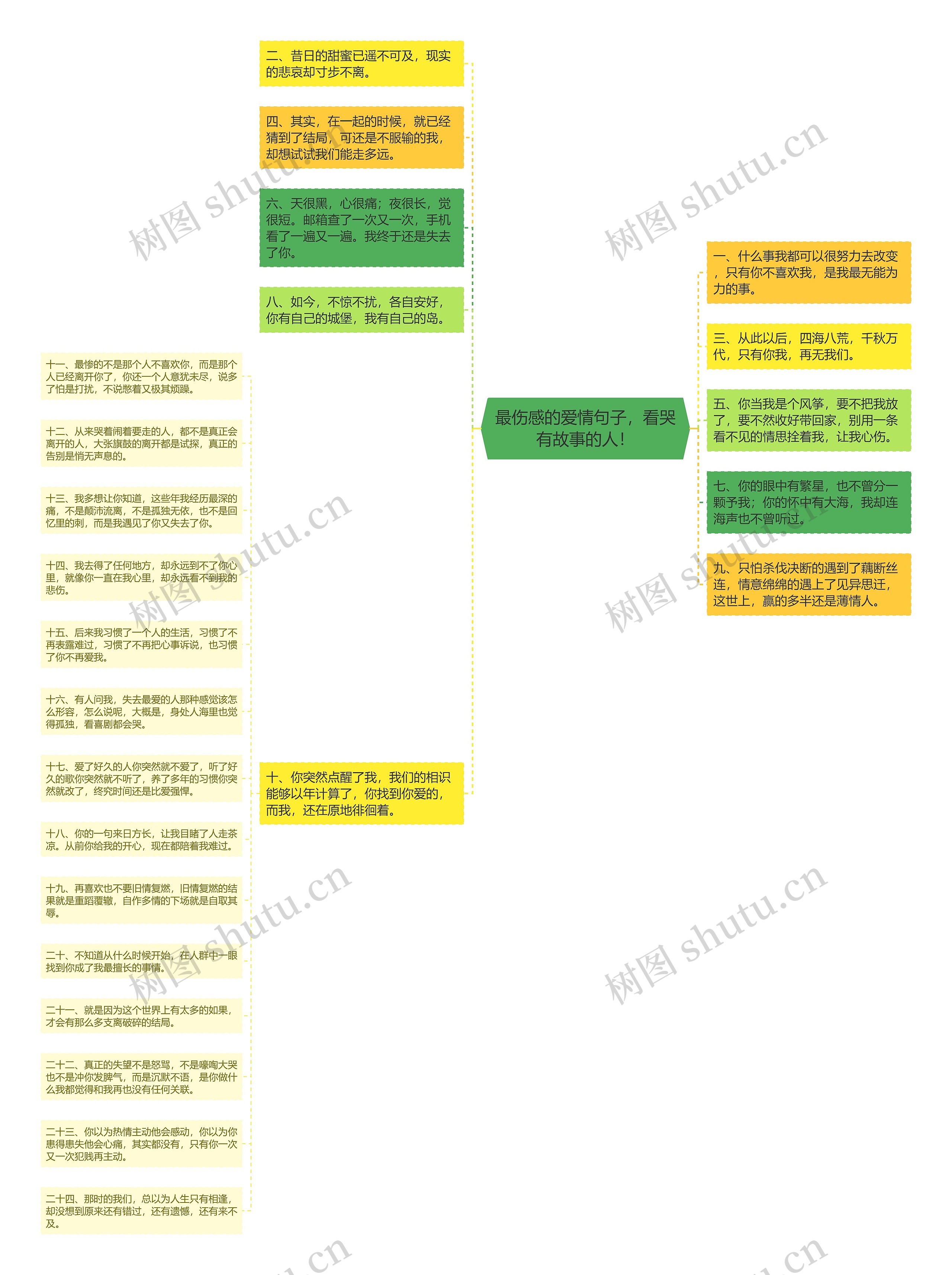 最伤感的爱情句子，看哭有故事的人！思维导图