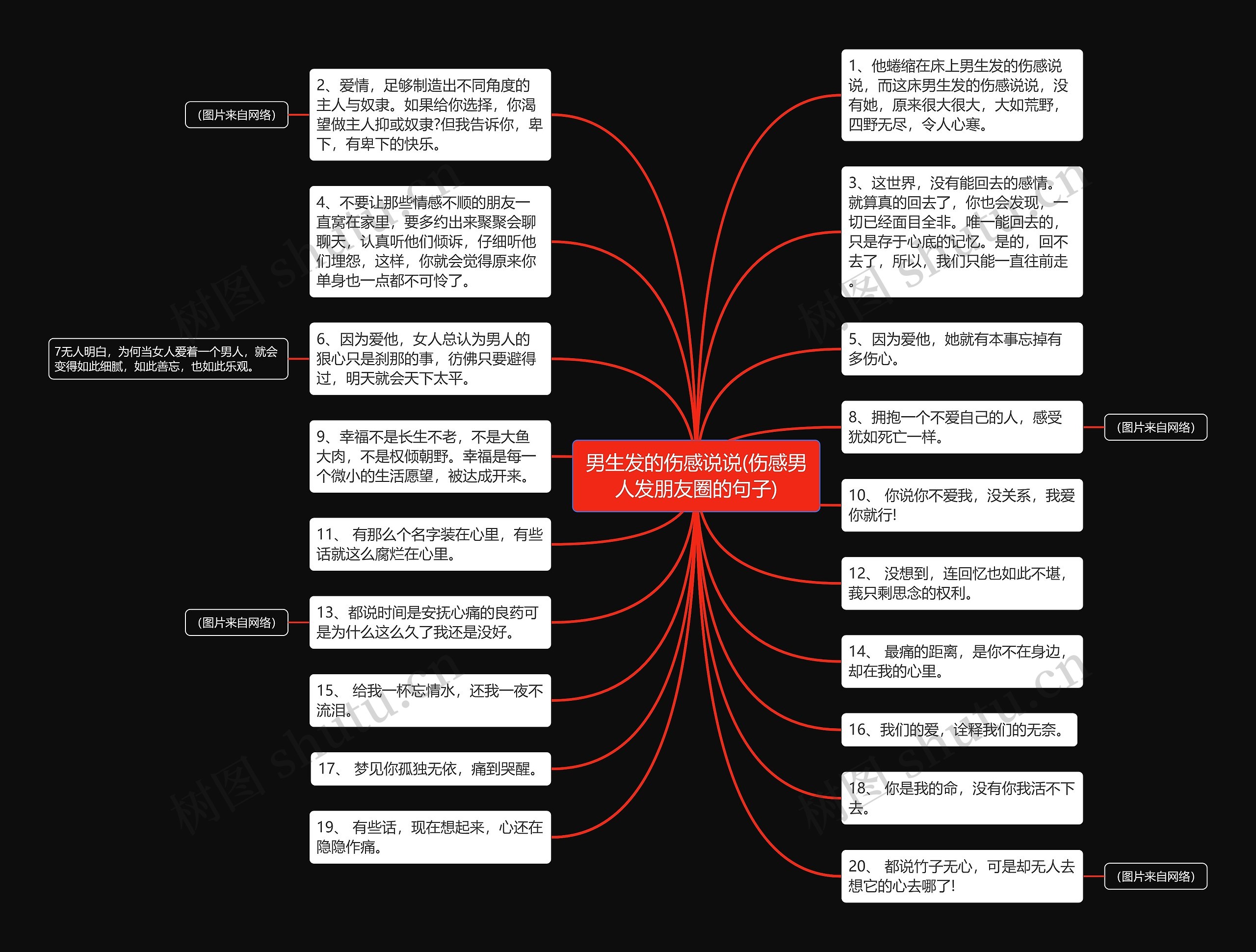 男生发的伤感说说(伤感男人发朋友圈的句子)思维导图