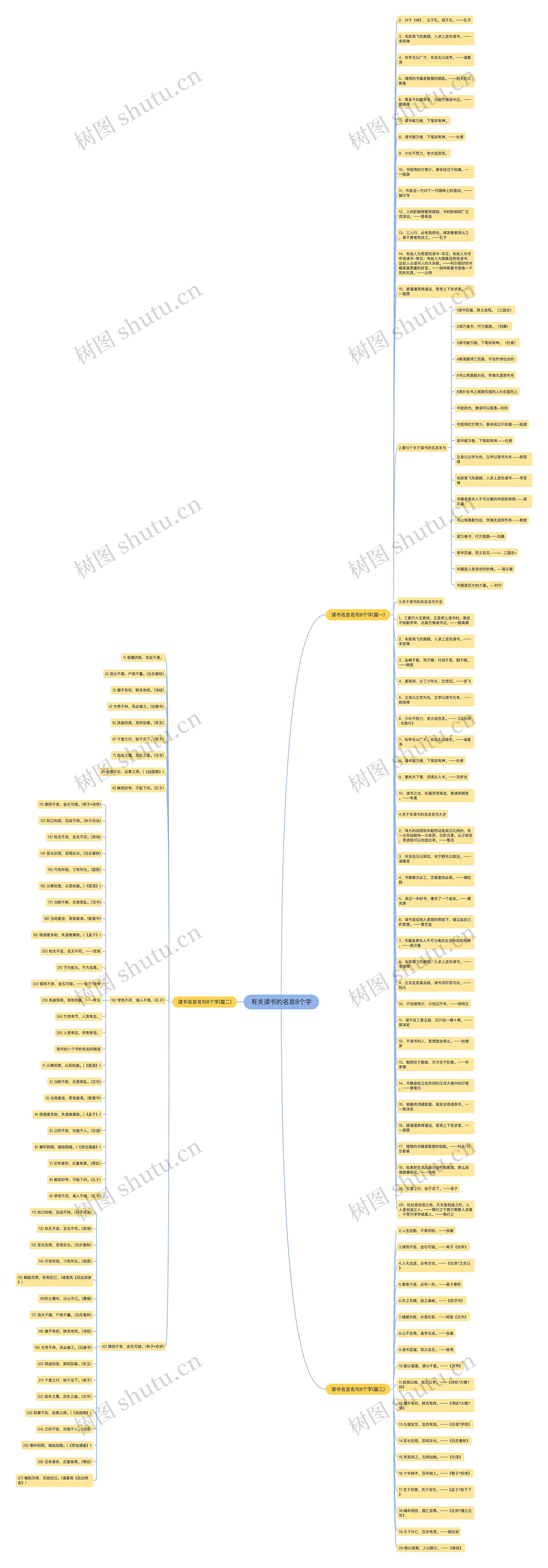有关读书的名言8个字 有关读书的名言8个字