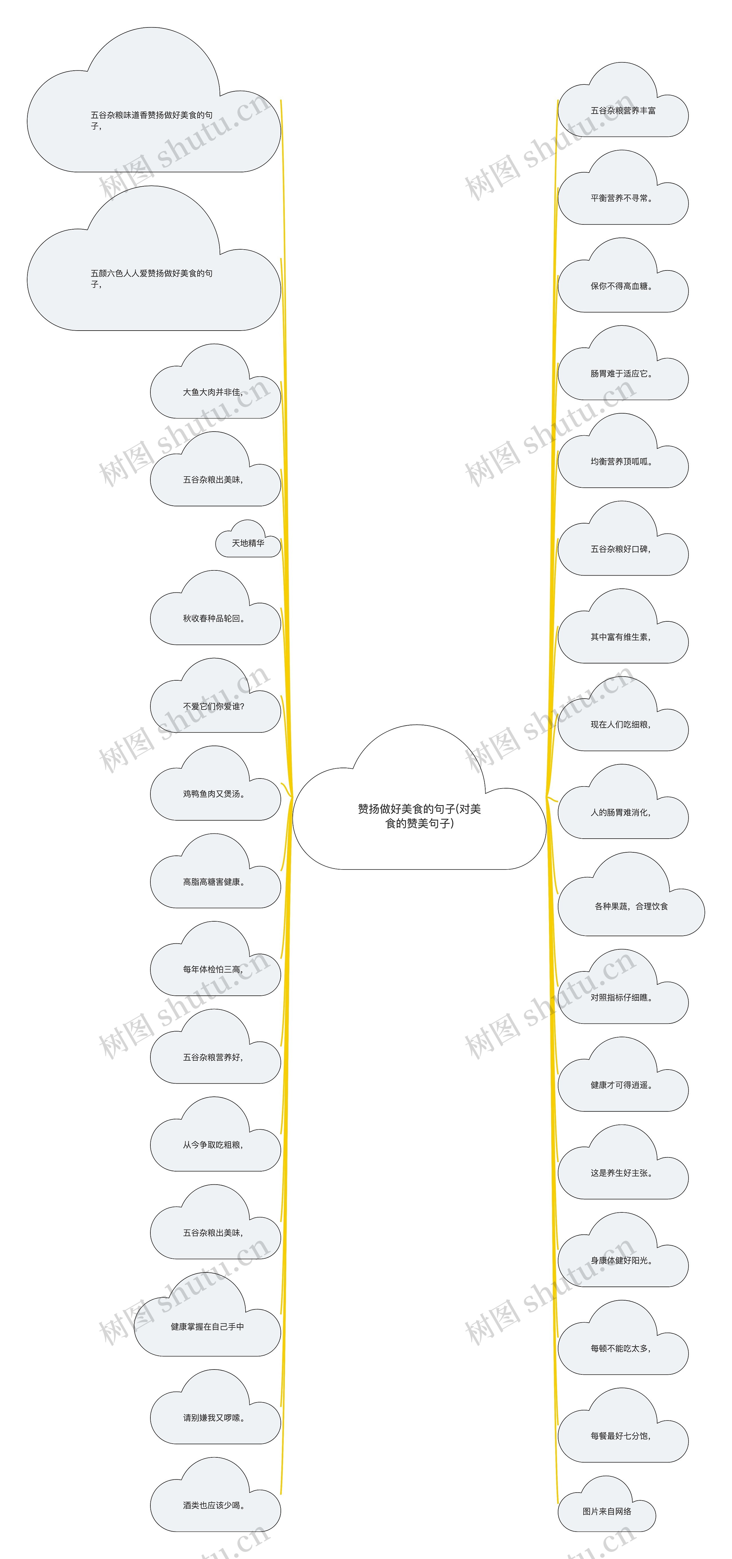 赞扬做好美食的句子(对美食的赞美句子) 赞扬做好美食的句子(对美食的赞美句子)
