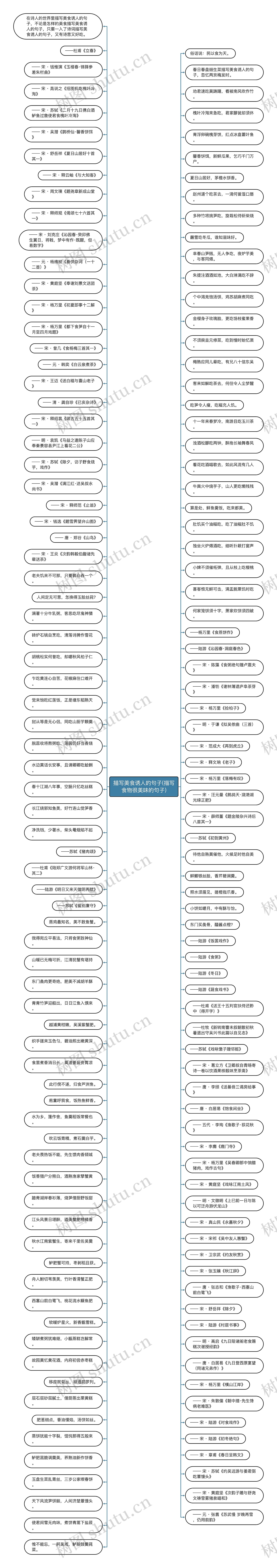描写美食诱人的句子(描写食物很美味的句子) 描写美食诱人的句子(描写食物很美味的句子)