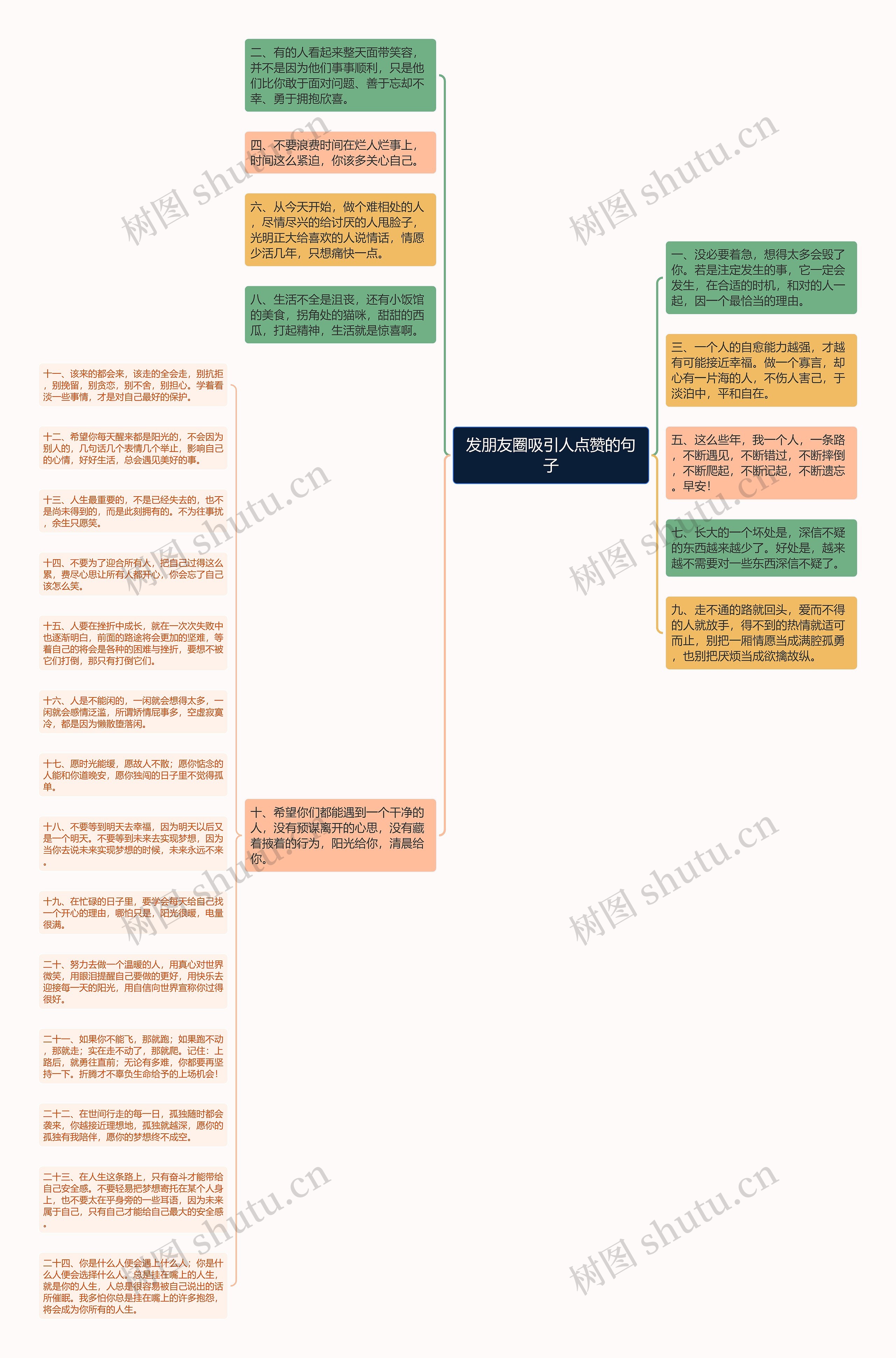 发朋友圈吸引人点赞的句子思维导图