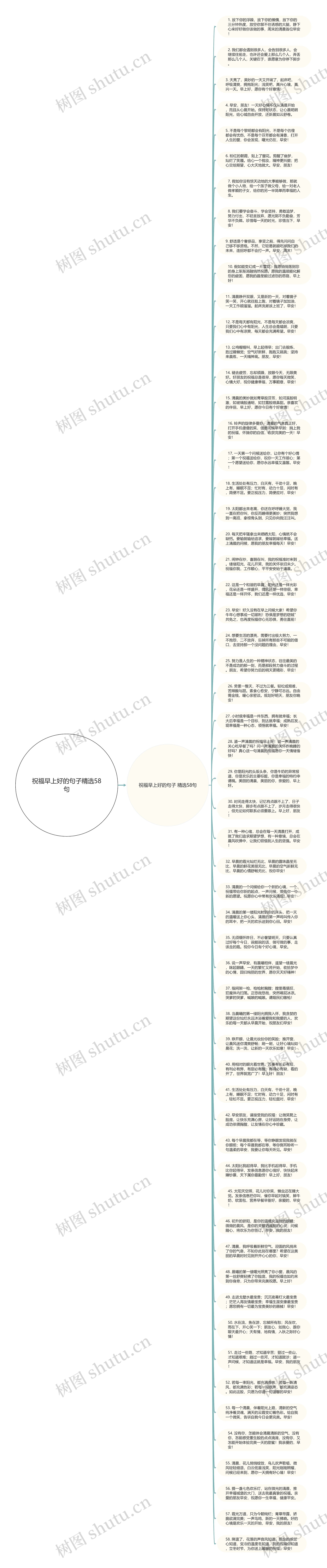 祝福早上好的句子精选58句思维导图