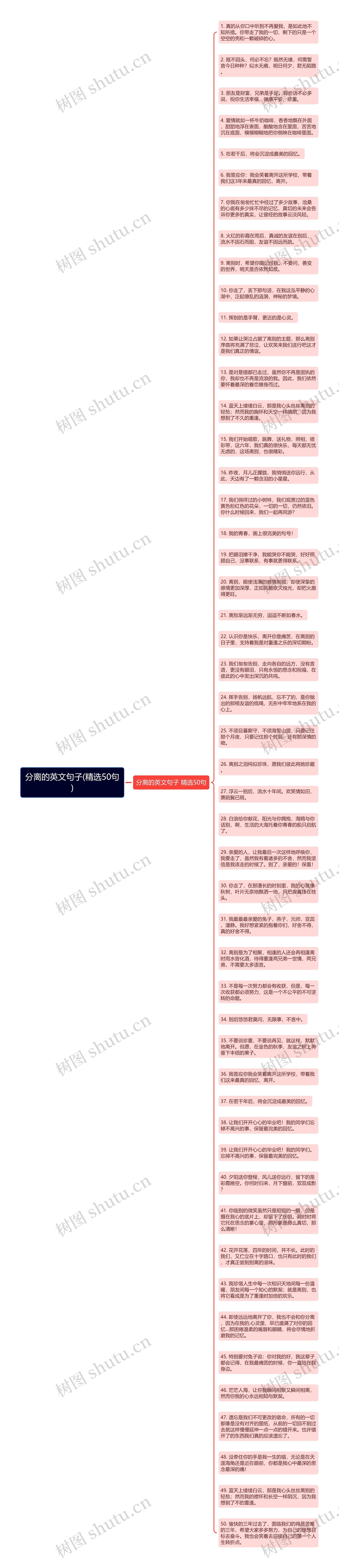 分离的英文句子(精选50句)