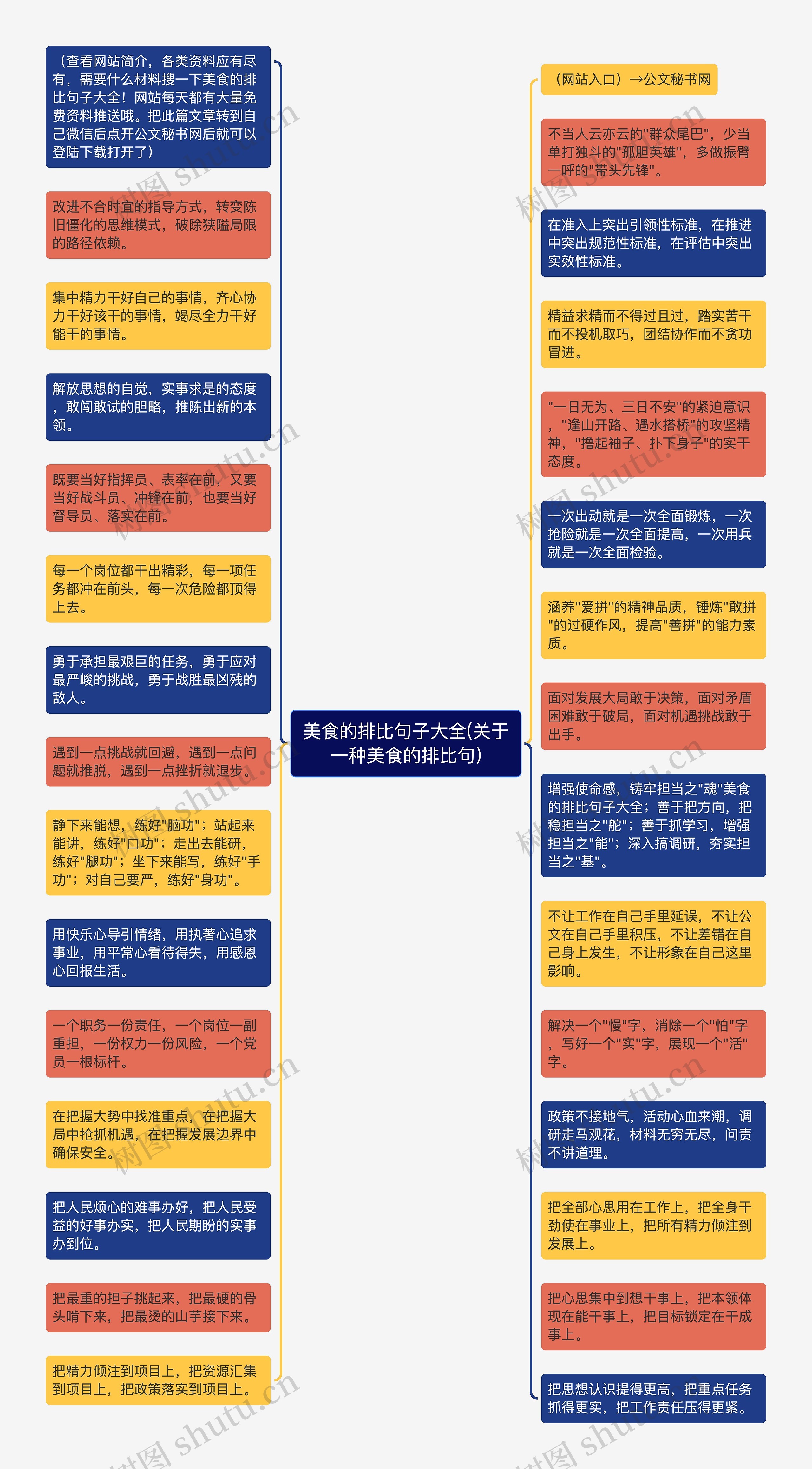 美食的排比句子大全(关于一种美食的排比句)思维导图