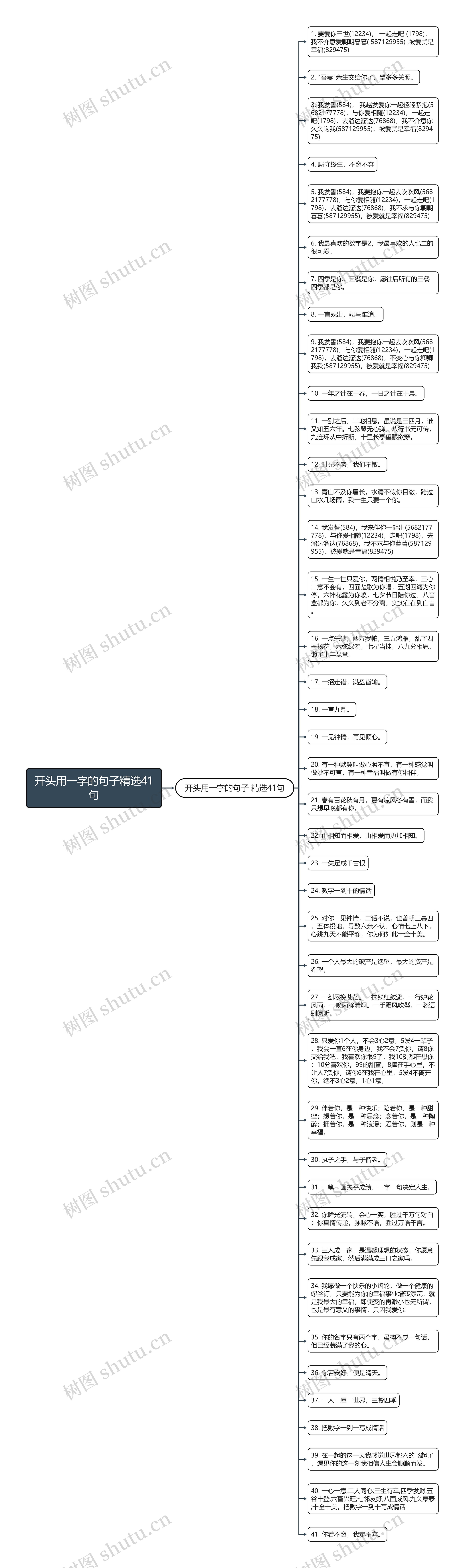 开头用一字的句子精选41句思维导图