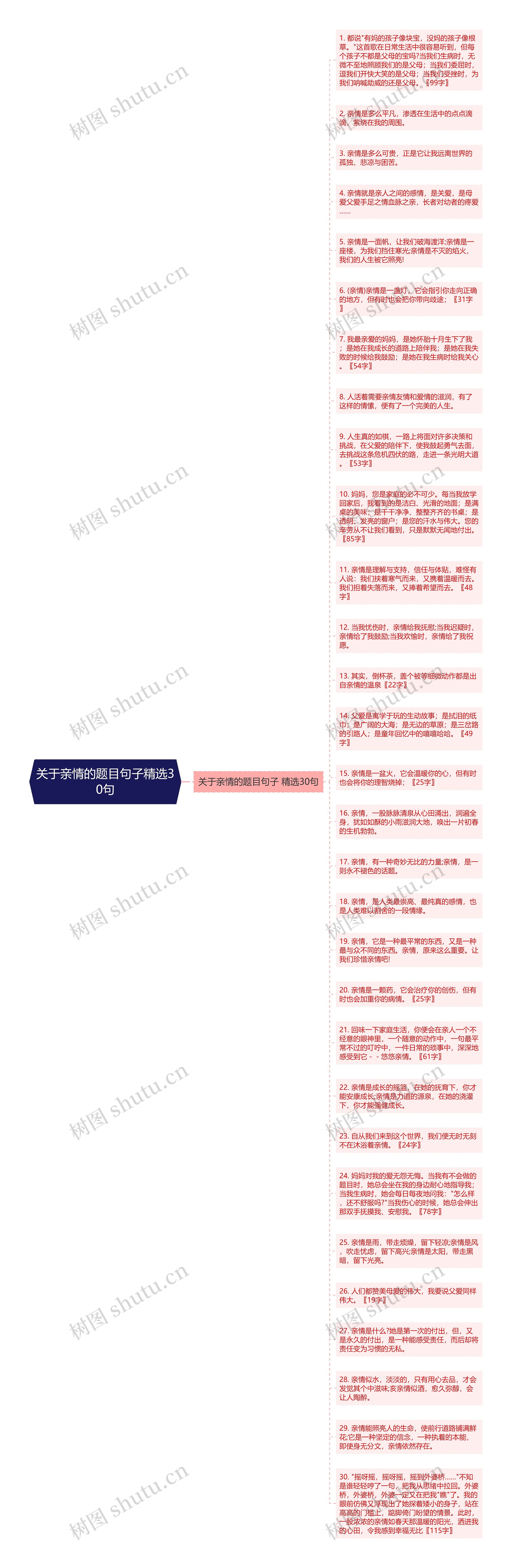 关于亲情的题目句子精选30句思维导图