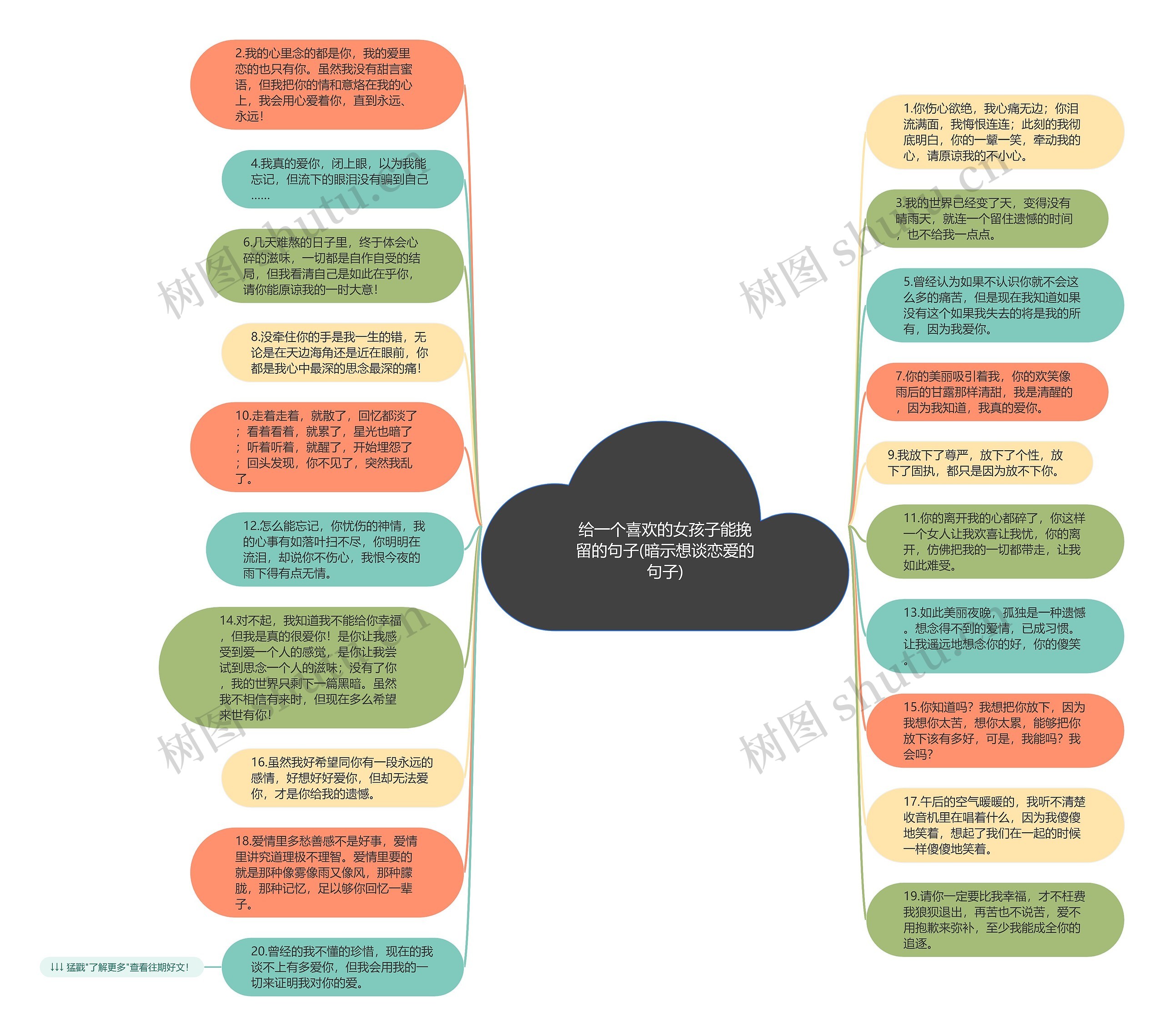 给一个喜欢的女孩子能挽留的句子(暗示想谈恋爱的句子)思维导图