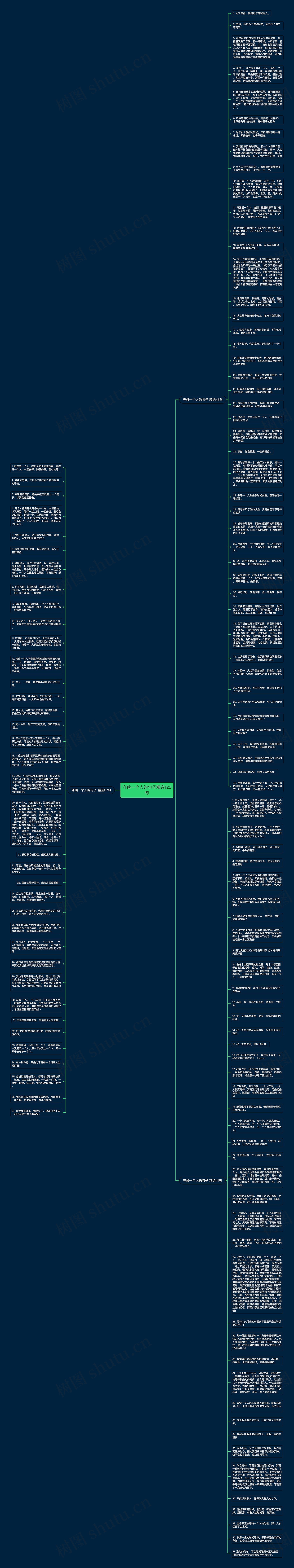 守候一个人的句子精选123句思维导图