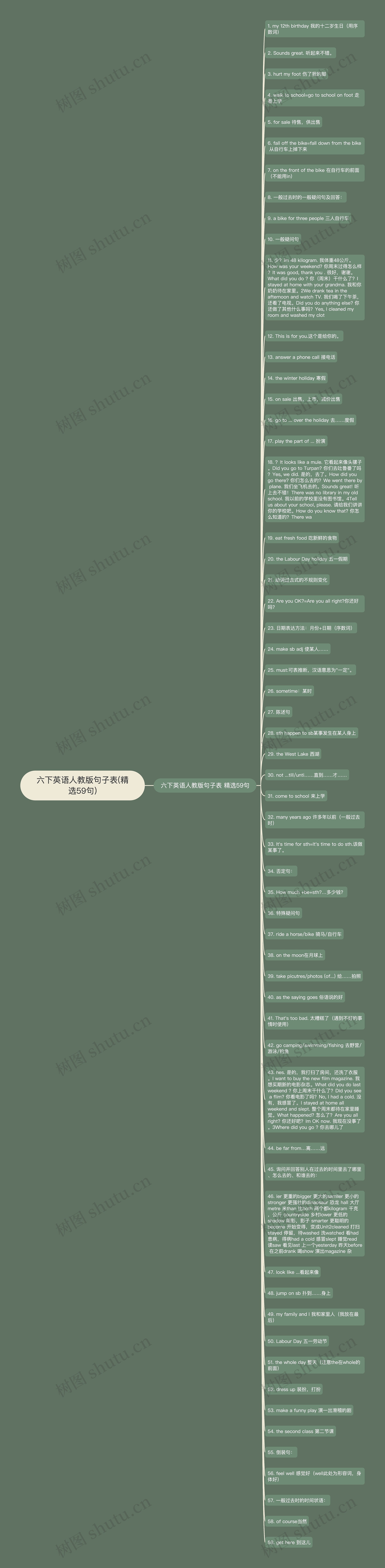 六下英语人教版句子表(精选59句)