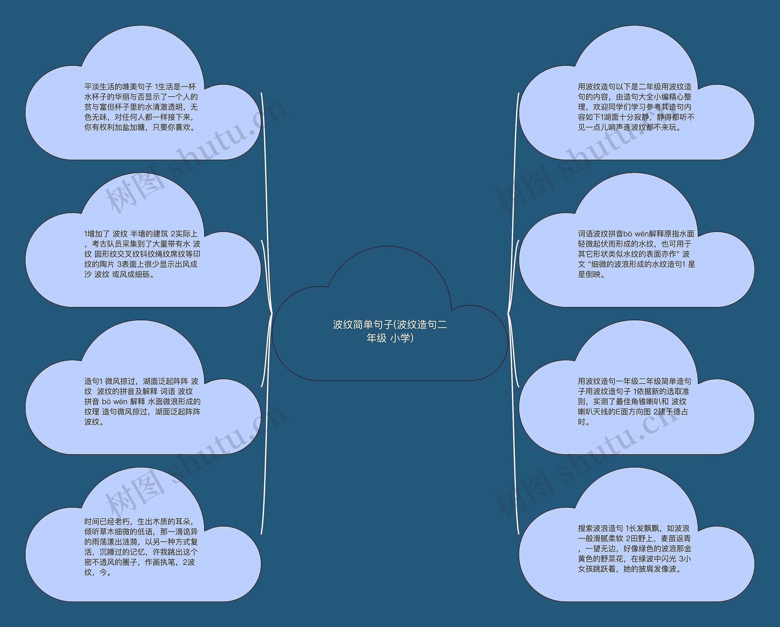 波纹简单句子(波纹造句二年级 小学)