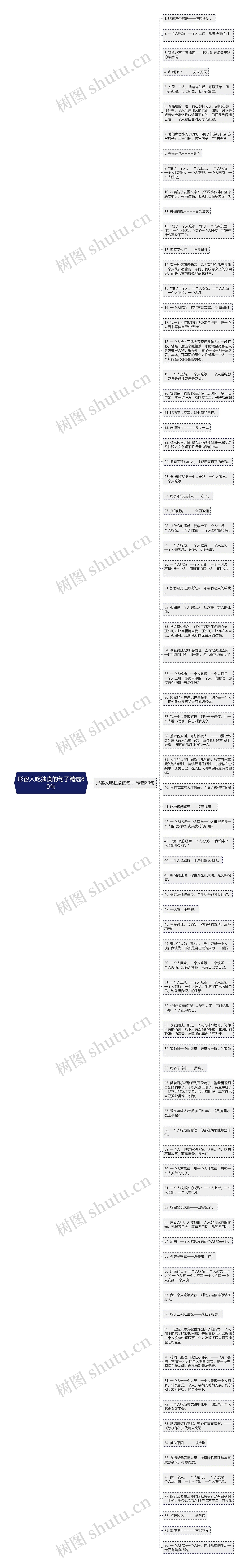 形容人吃独食的句子精选80句