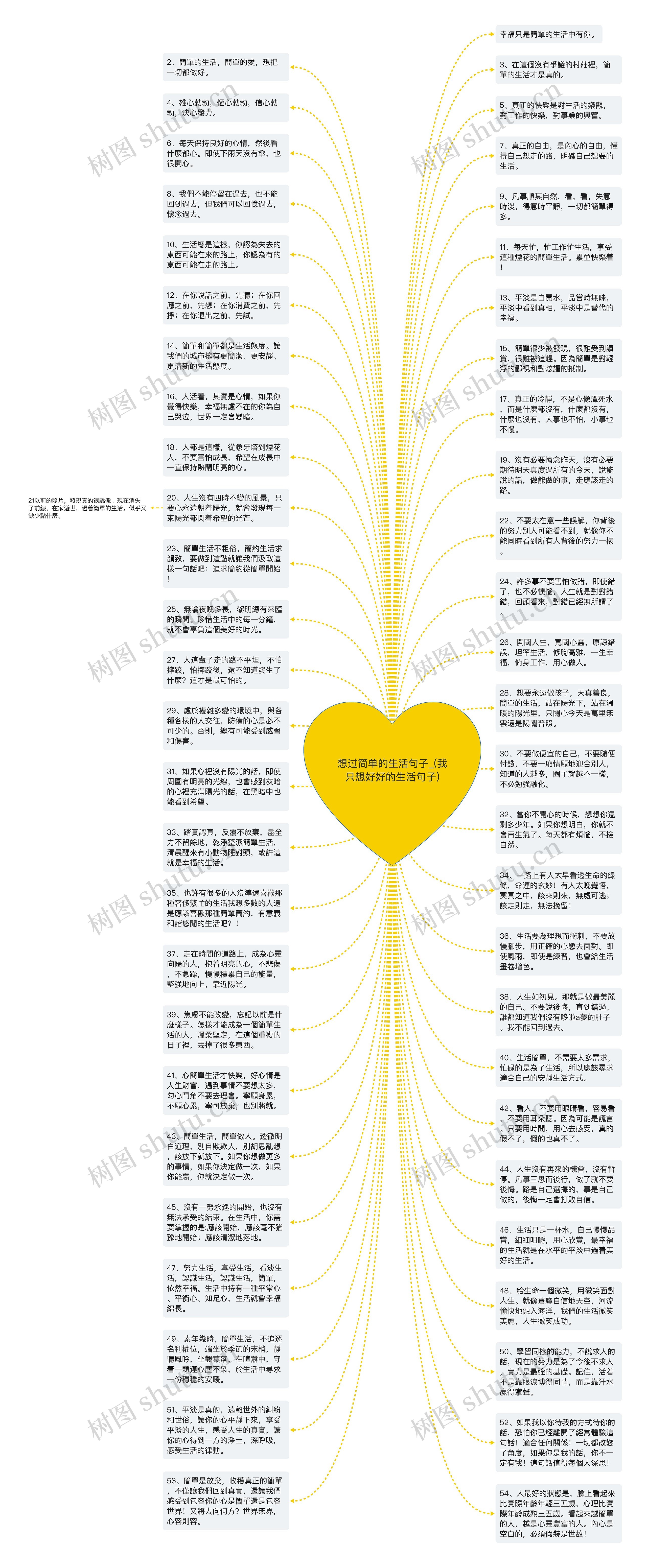 想过简单的生活句子_(我只想好好的生活句子)思维导图