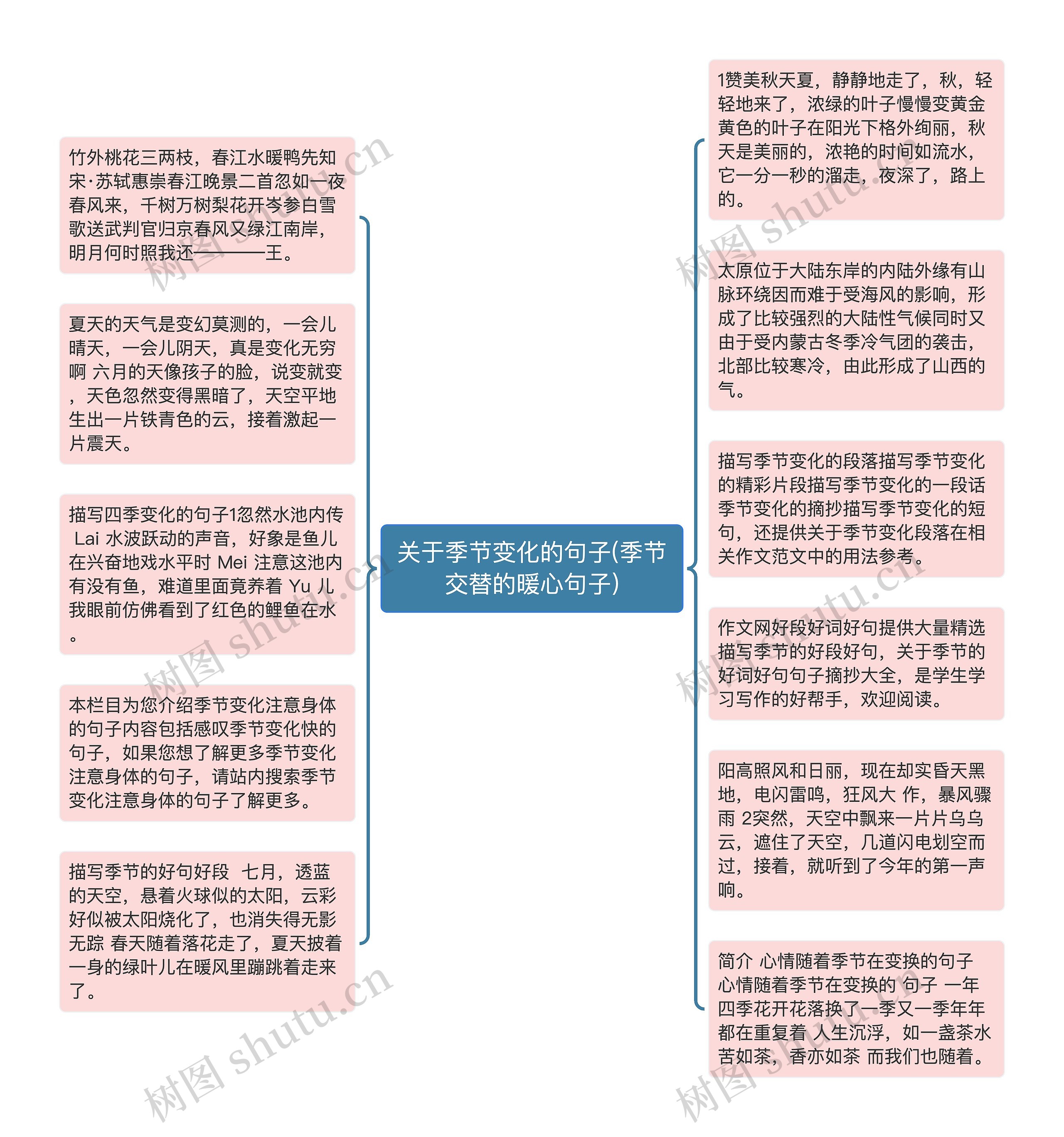 关于季节变化的句子(季节交替的暖心句子)思维导图